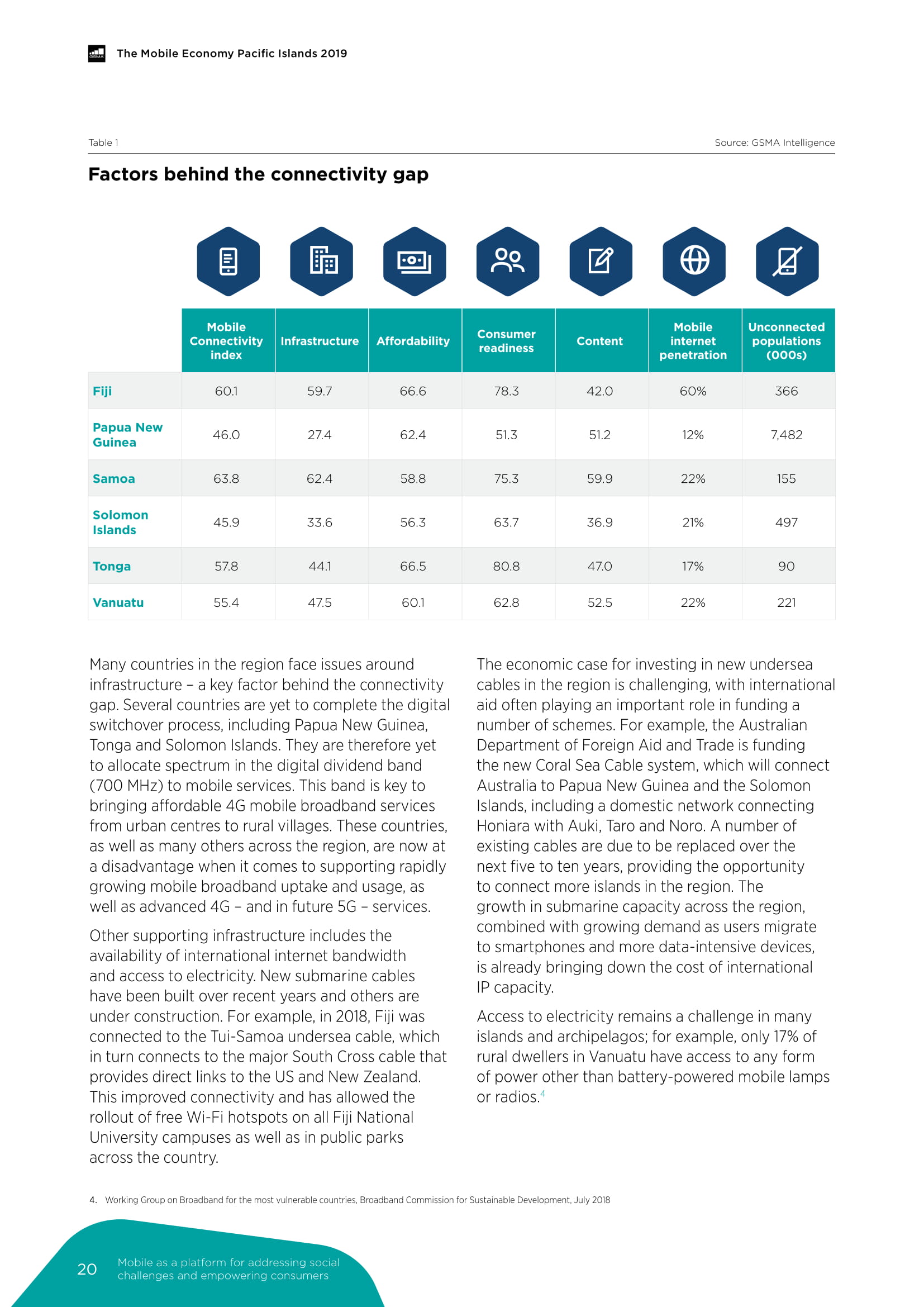 GSMA:2019太平洋岛国移动经济报告