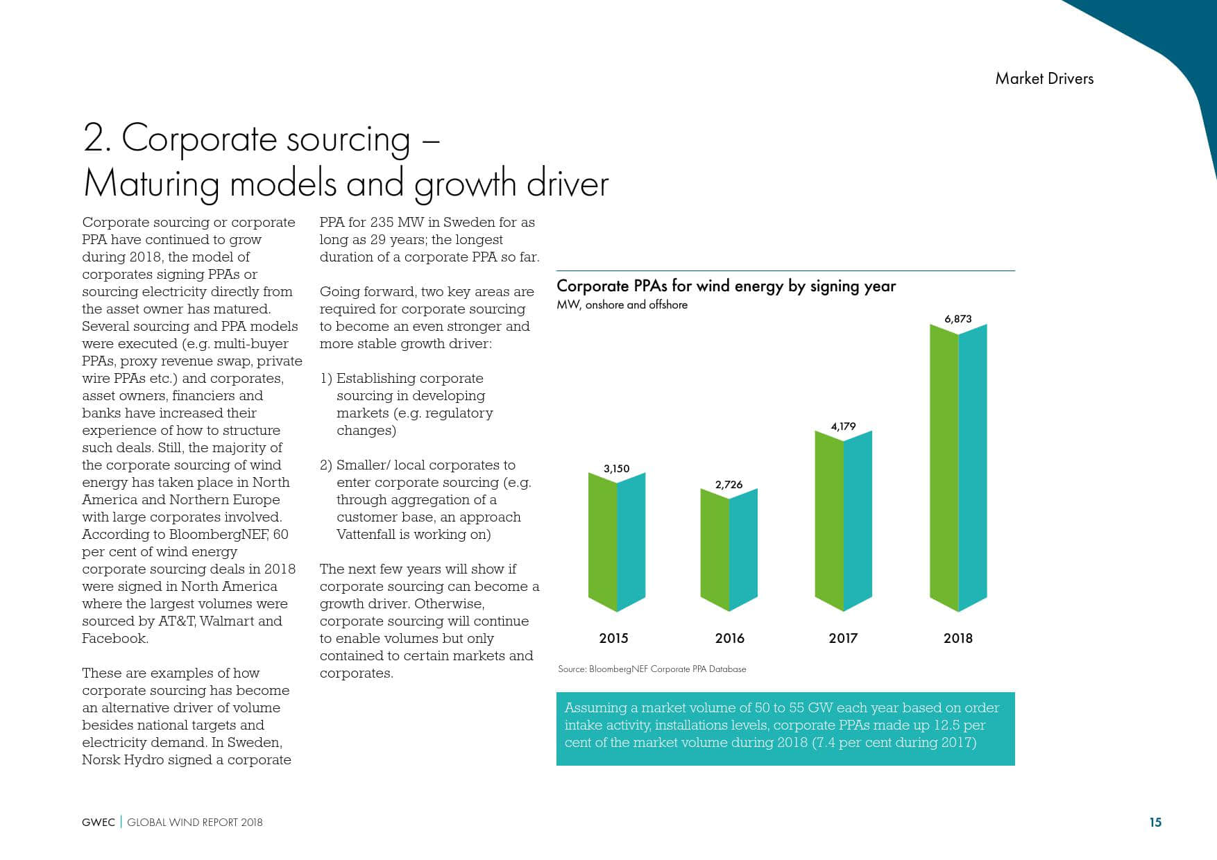 全球风能理事会:2019全球风电行业报告