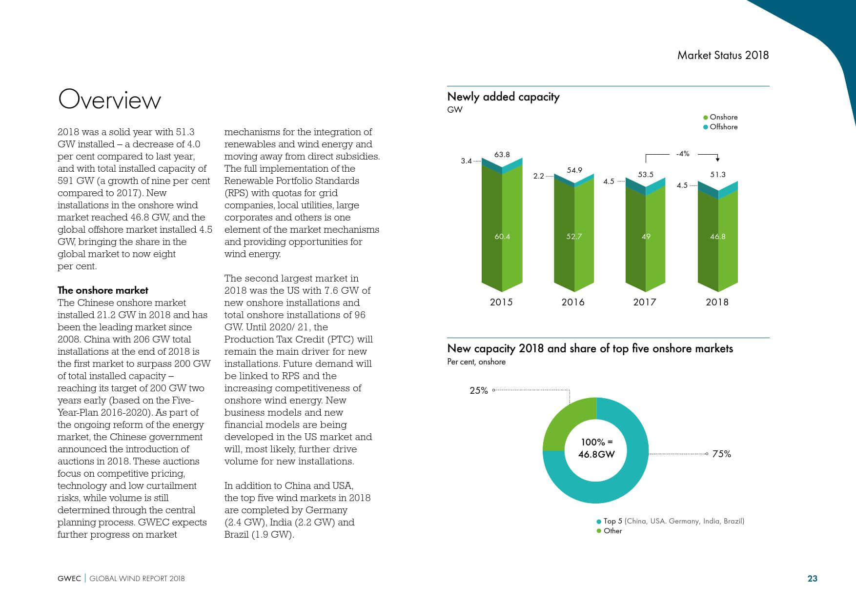 全球风能理事会:2019全球风电行业报告