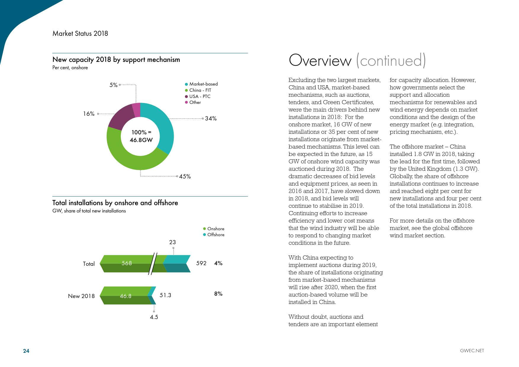 全球风能理事会:2019全球风电行业报告