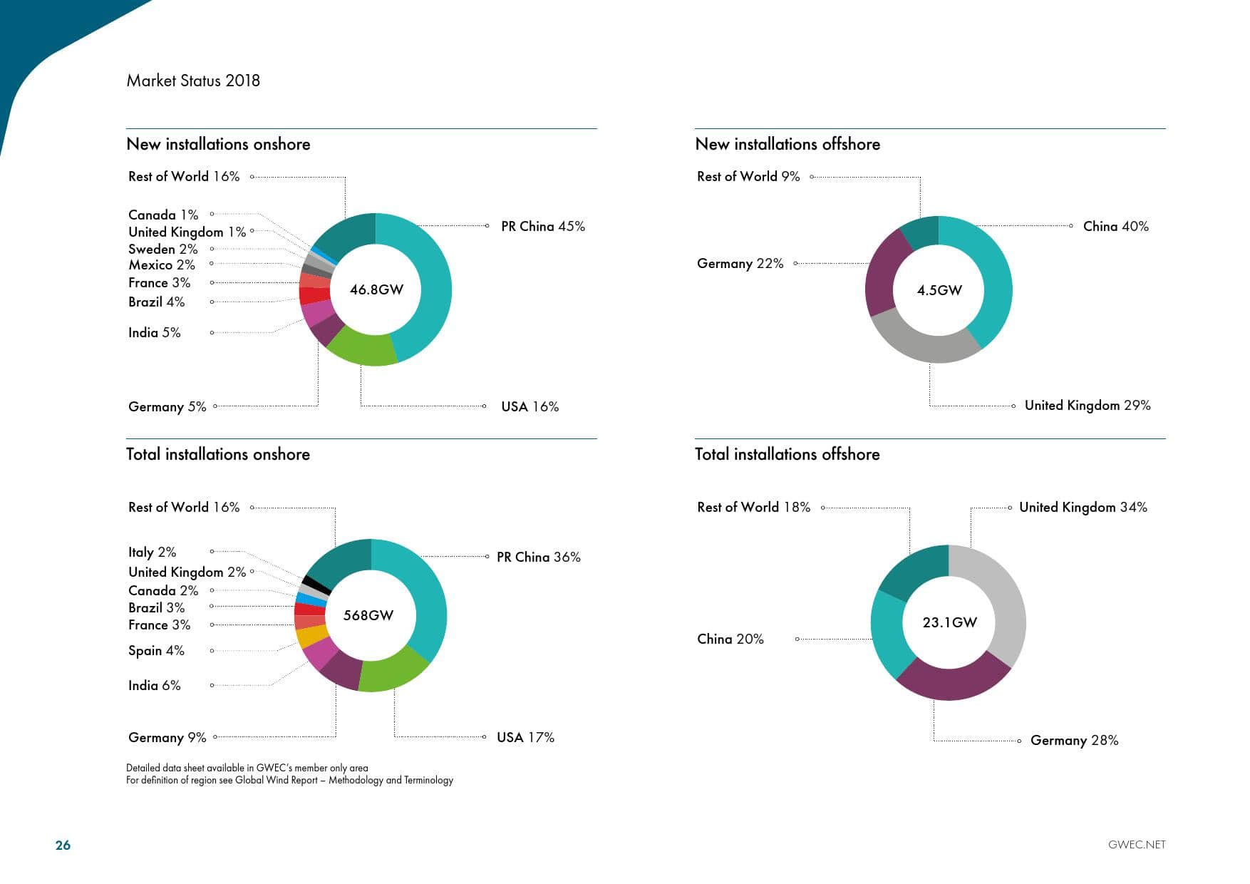 全球风能理事会:2019全球风电行业报告
