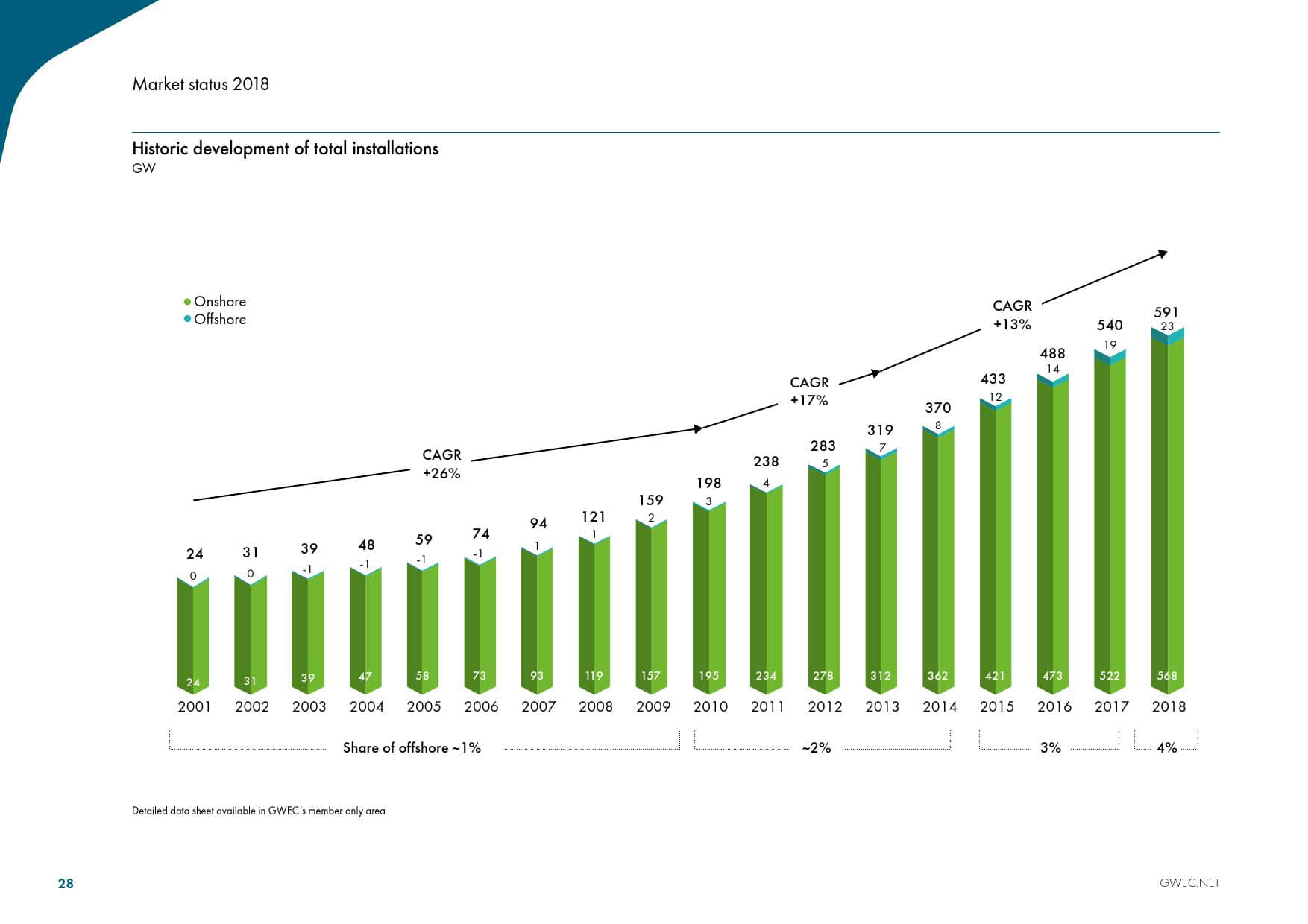 全球风能理事会:2019全球风电行业报告