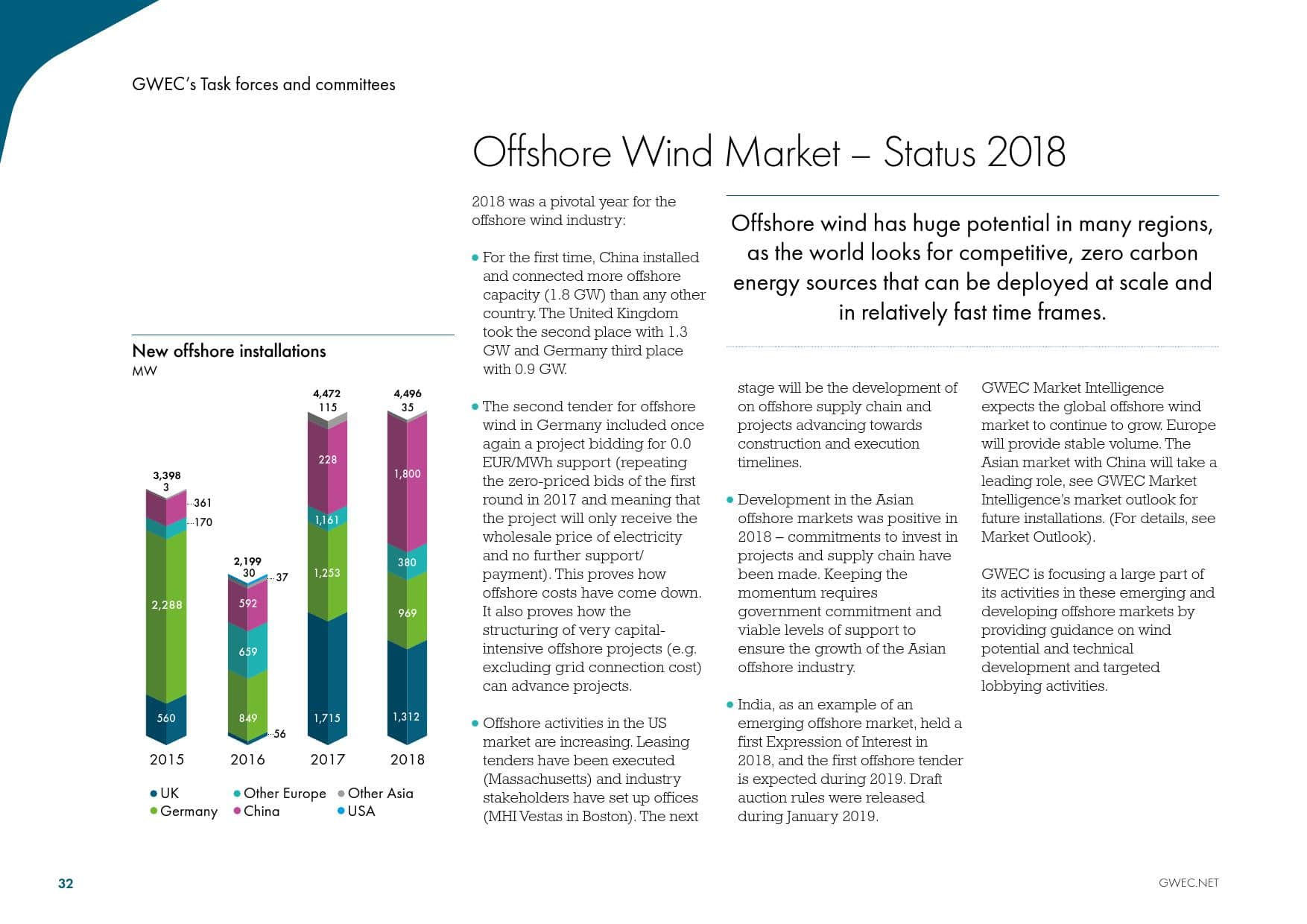 全球风能理事会:2019全球风电行业报告