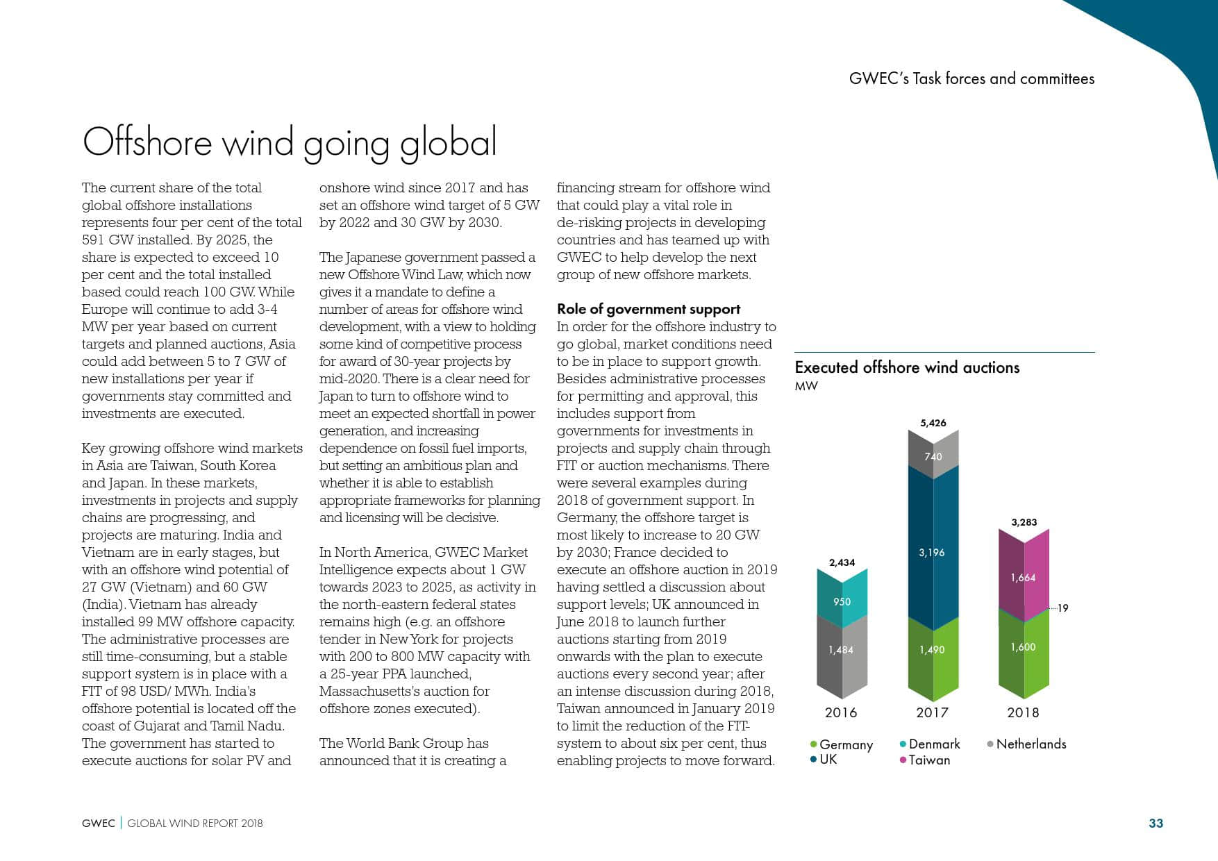 全球风能理事会:2019全球风电行业报告