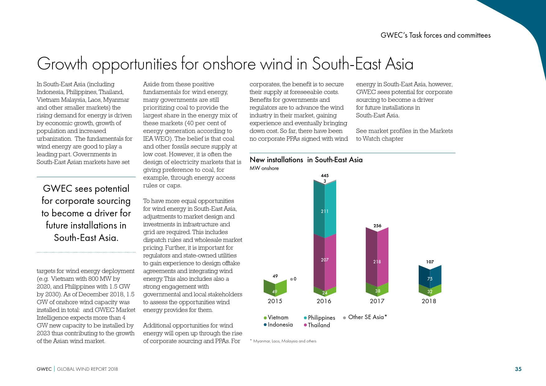 全球风能理事会:2019全球风电行业报告