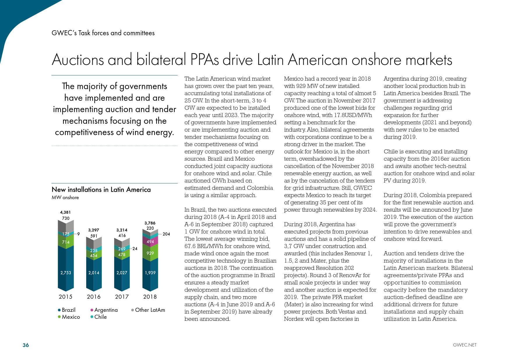 全球风能理事会:2019全球风电行业报告