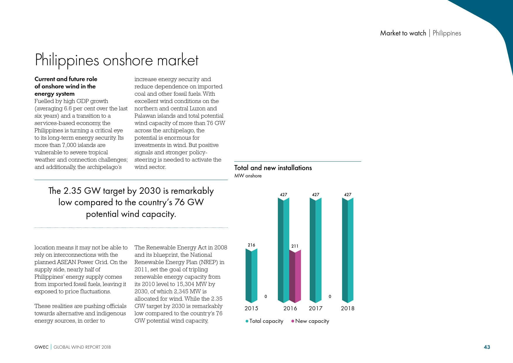 全球风能理事会:2019全球风电行业报告