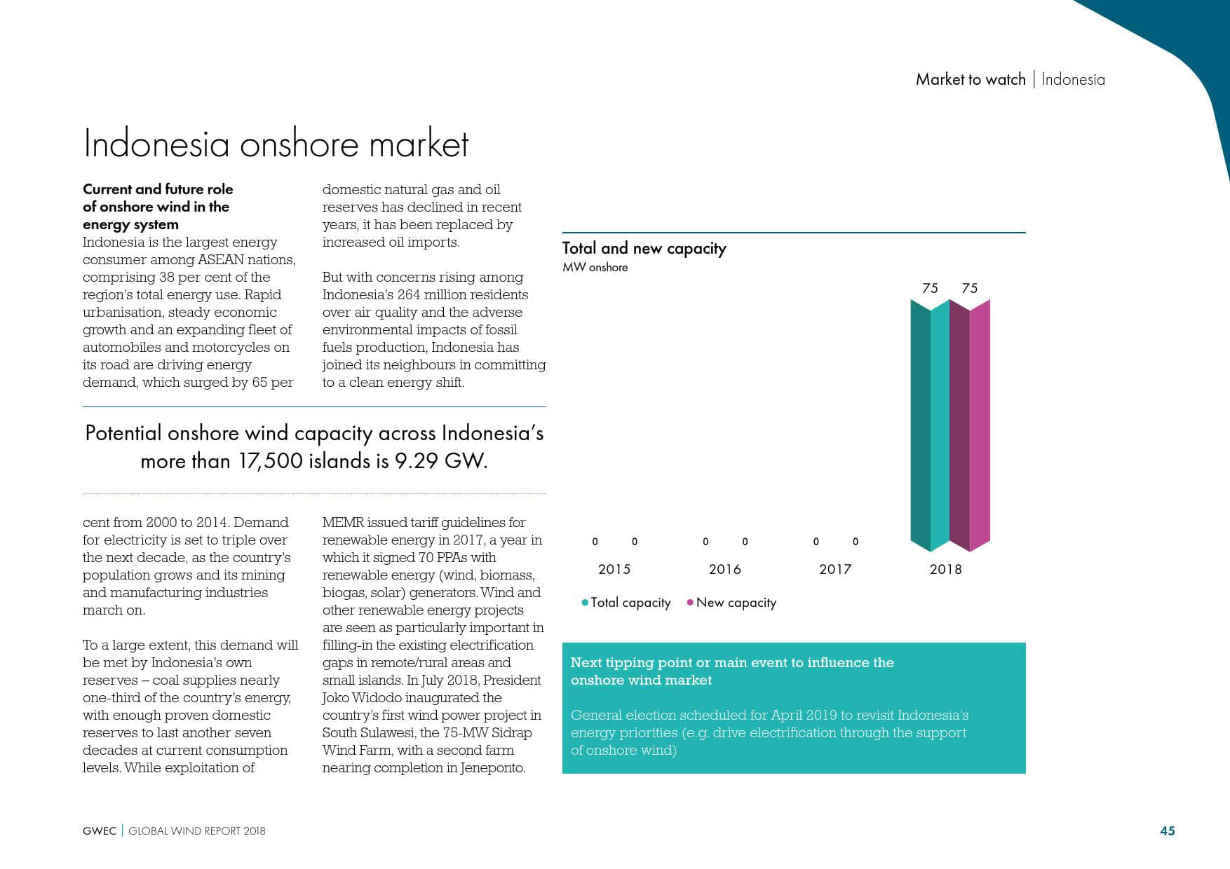 全球风能理事会:2019全球风电行业报告