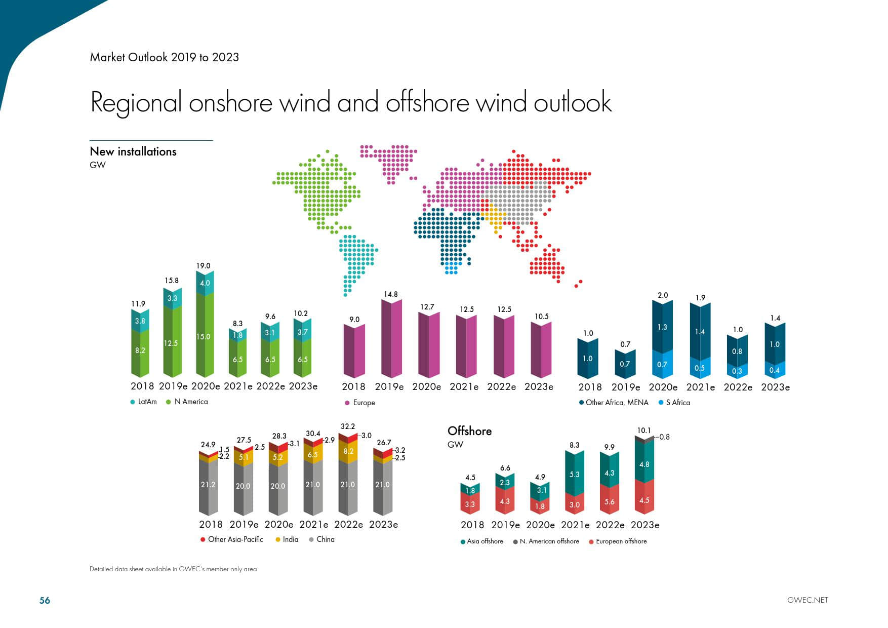 全球风能理事会:2019全球风电行业报告