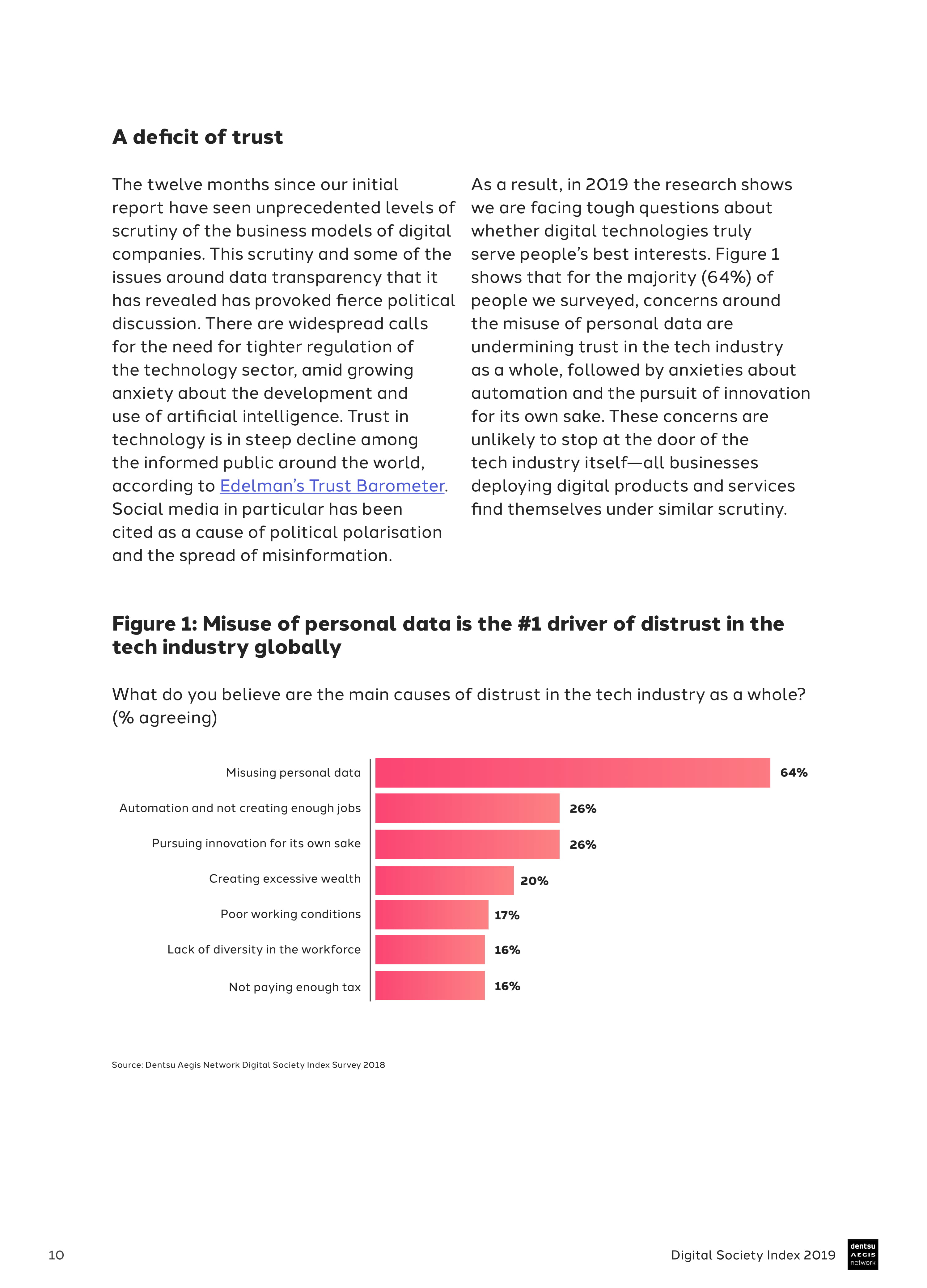 Dentsu Aegis：2019年数字社会指数报告