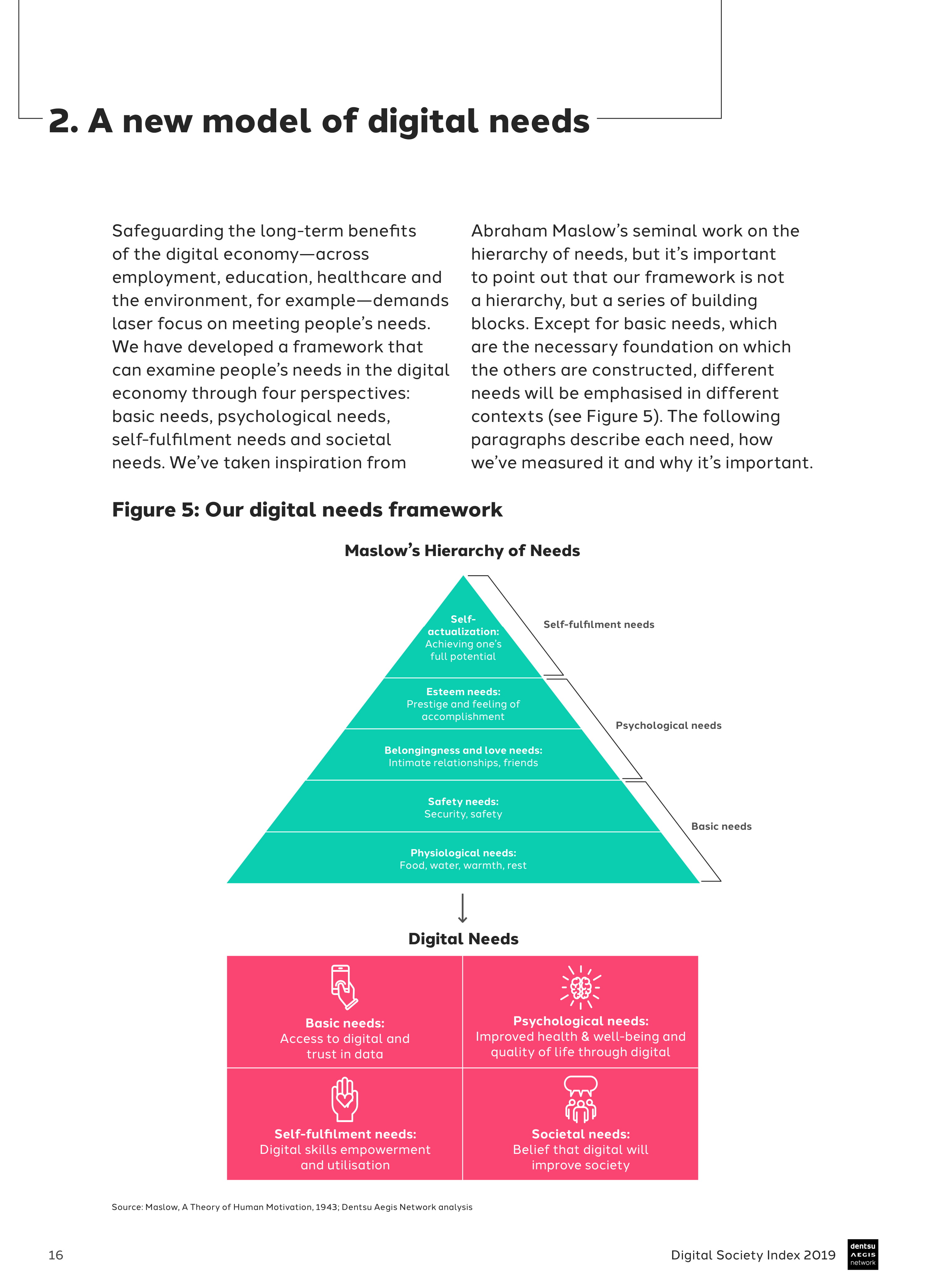 Dentsu Aegis：2019年数字社会指数报告