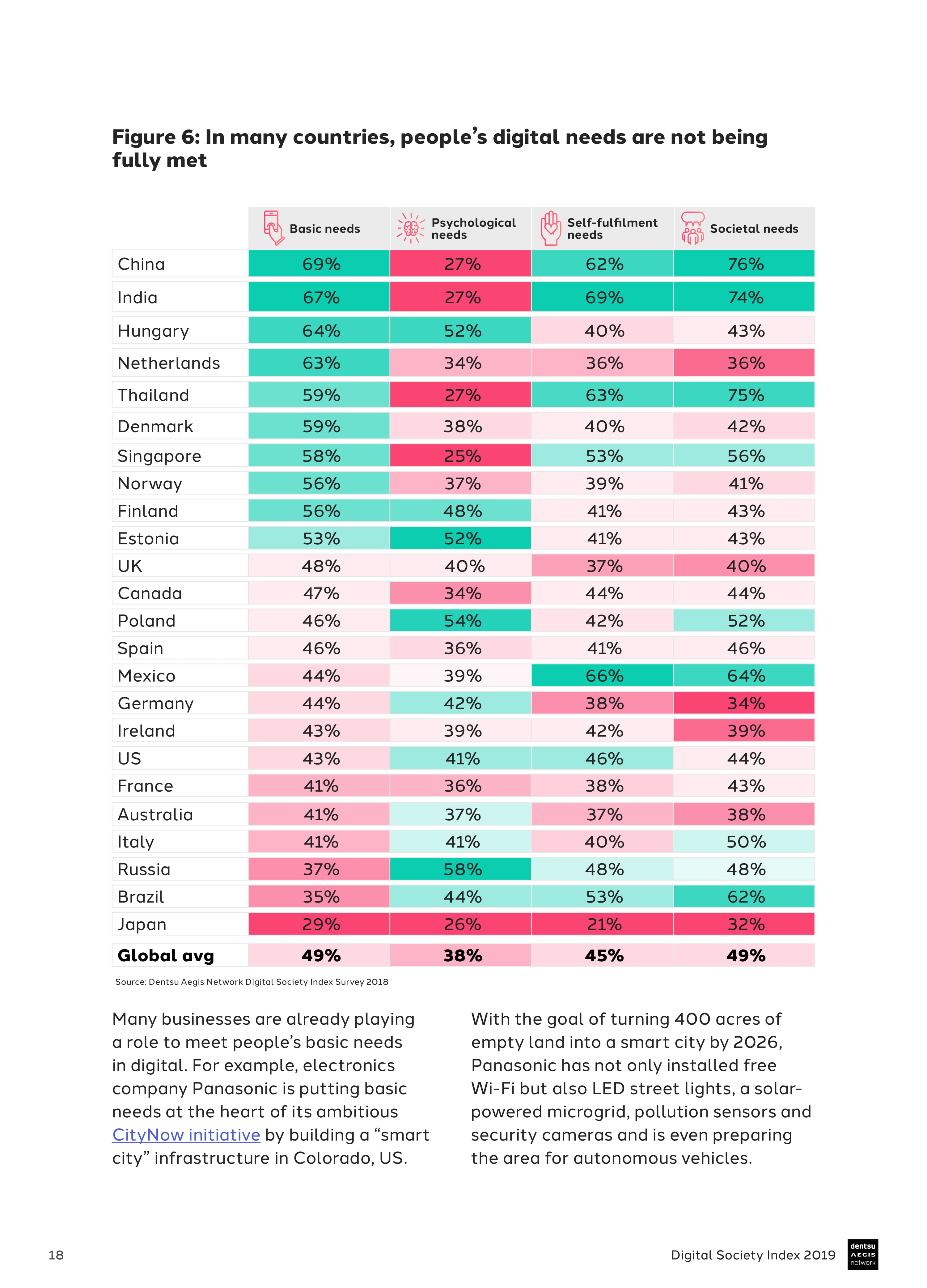 Dentsu Aegis：2019年数字社会指数报告