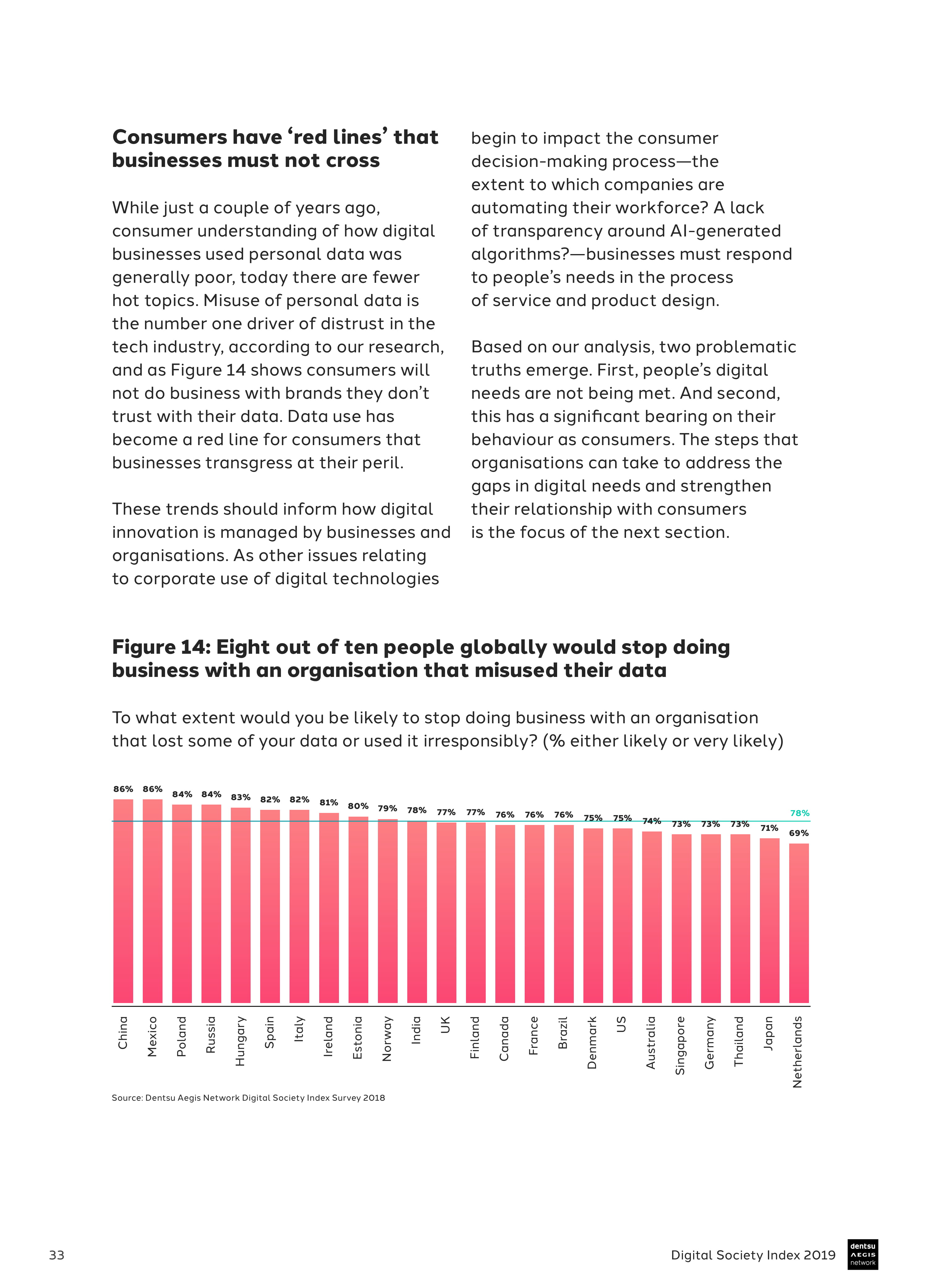 Dentsu Aegis：2019年数字社会指数报告