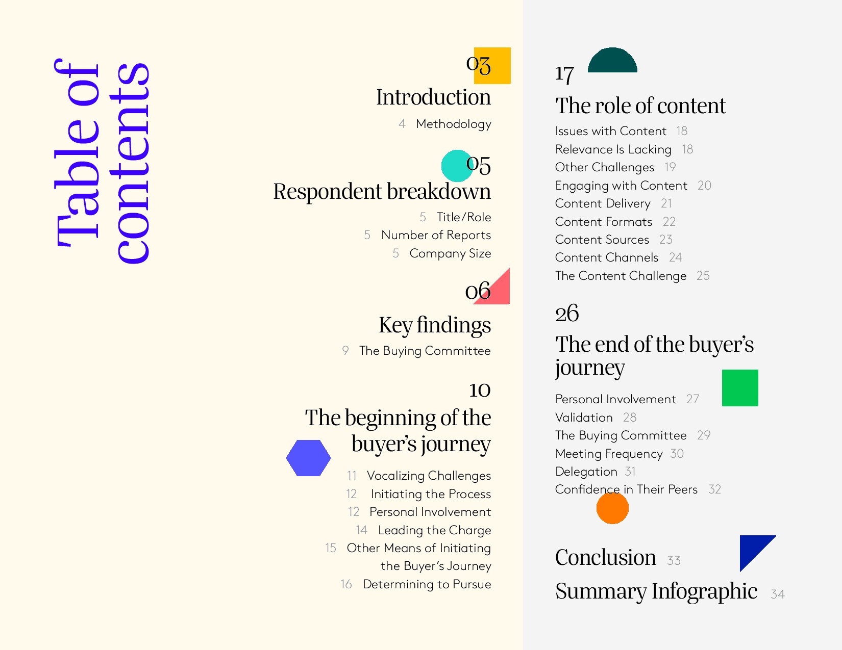 PathFactory:2018年媒体买家调查报告