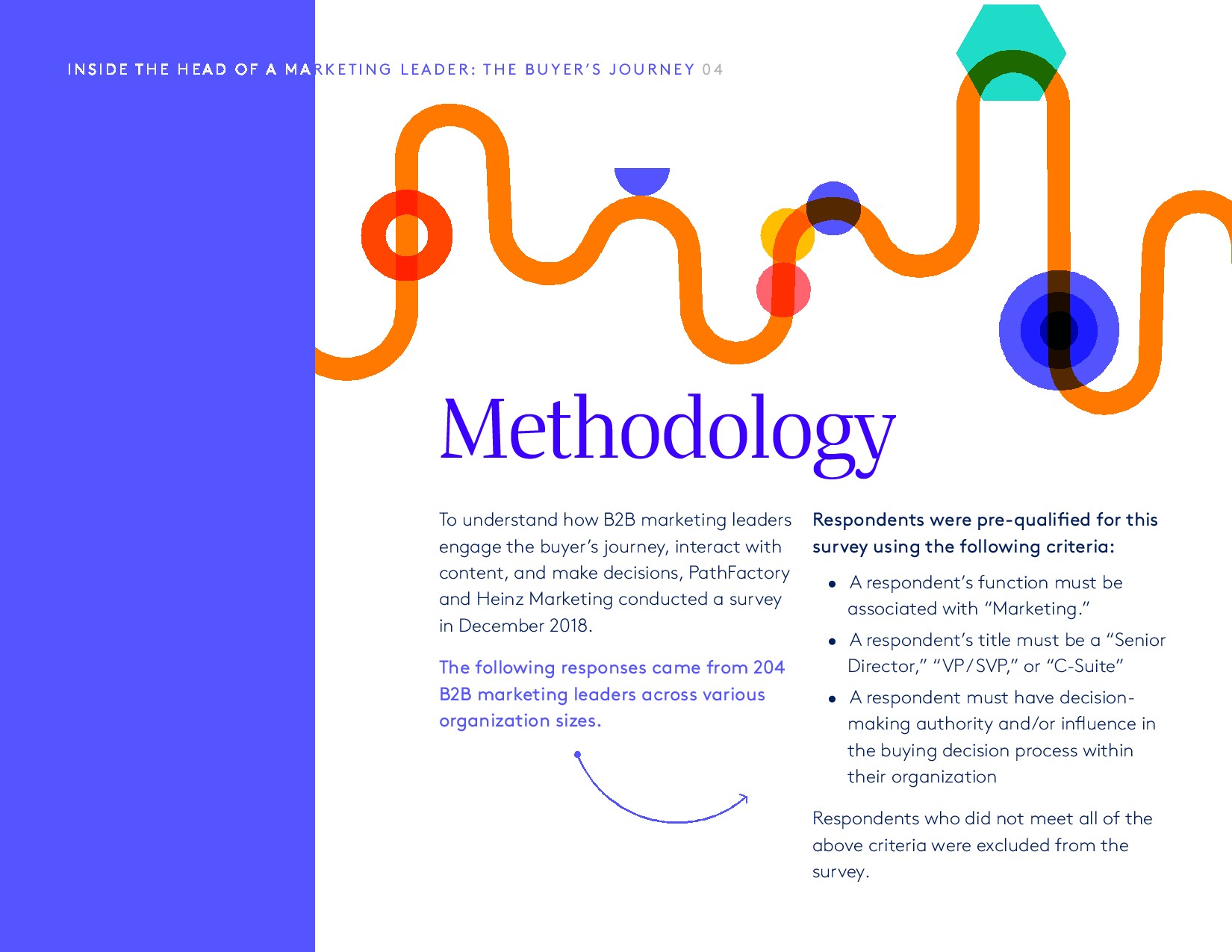 PathFactory:2018年媒体买家调查报告
