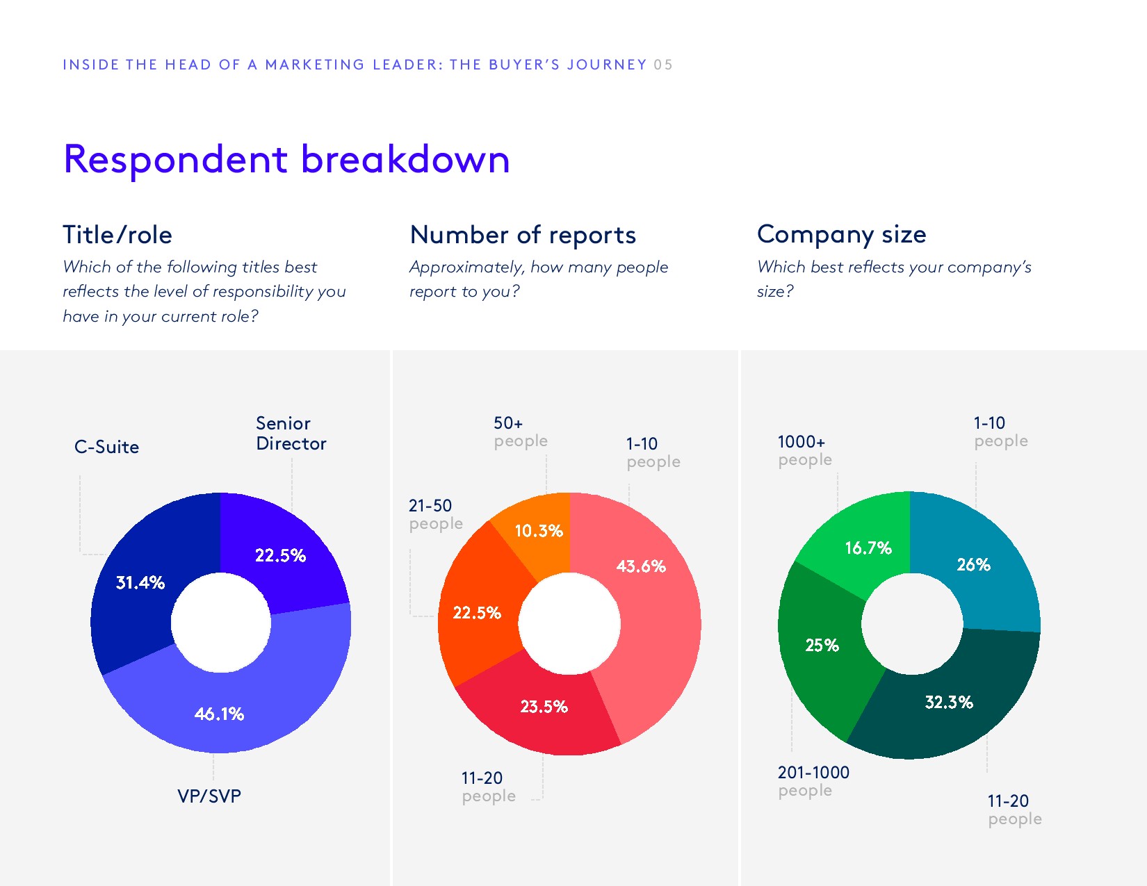 PathFactory:2018年媒体买家调查报告