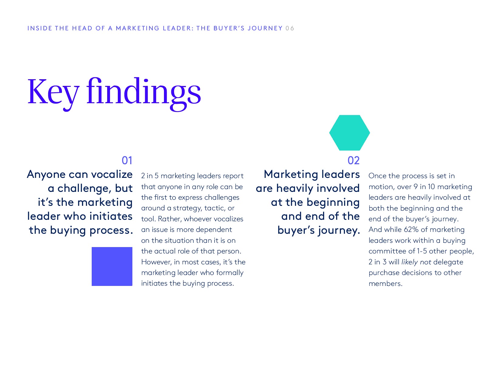 PathFactory:2018年媒体买家调查报告