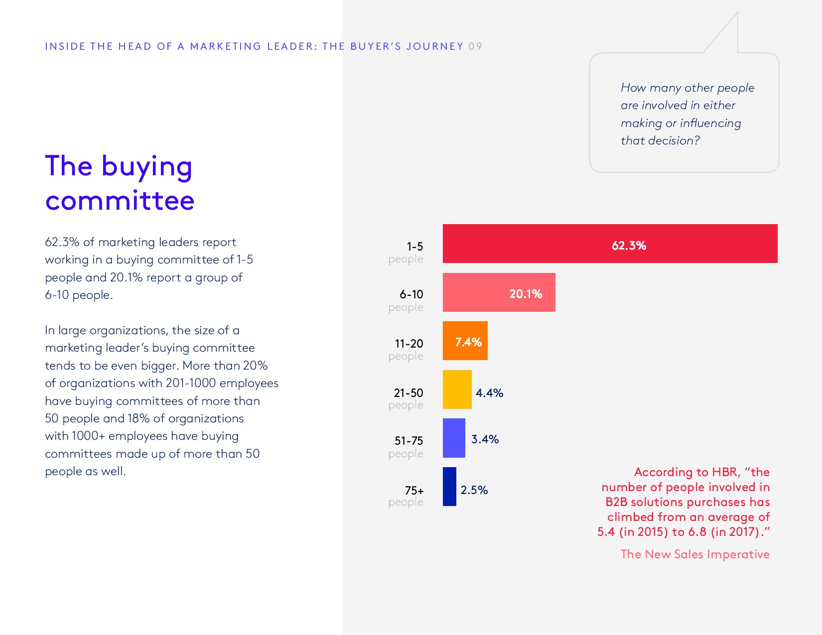 PathFactory:2018年媒体买家调查报告