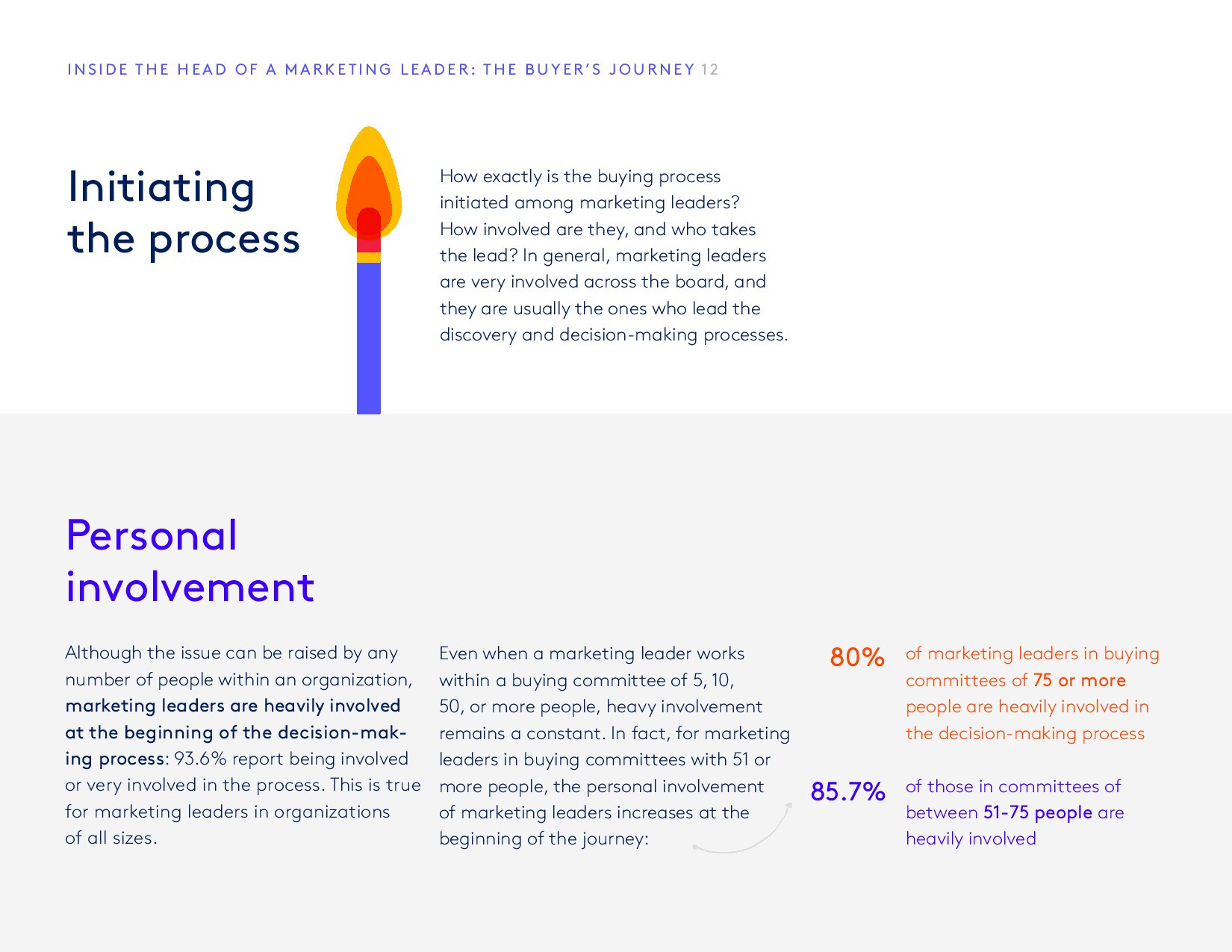 PathFactory:2018年媒体买家调查报告