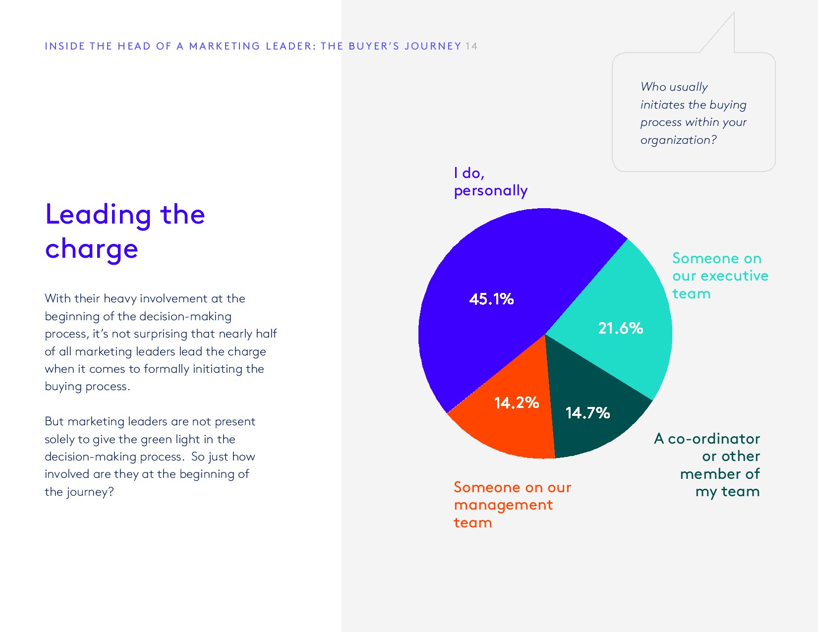 PathFactory:2018年媒体买家调查报告