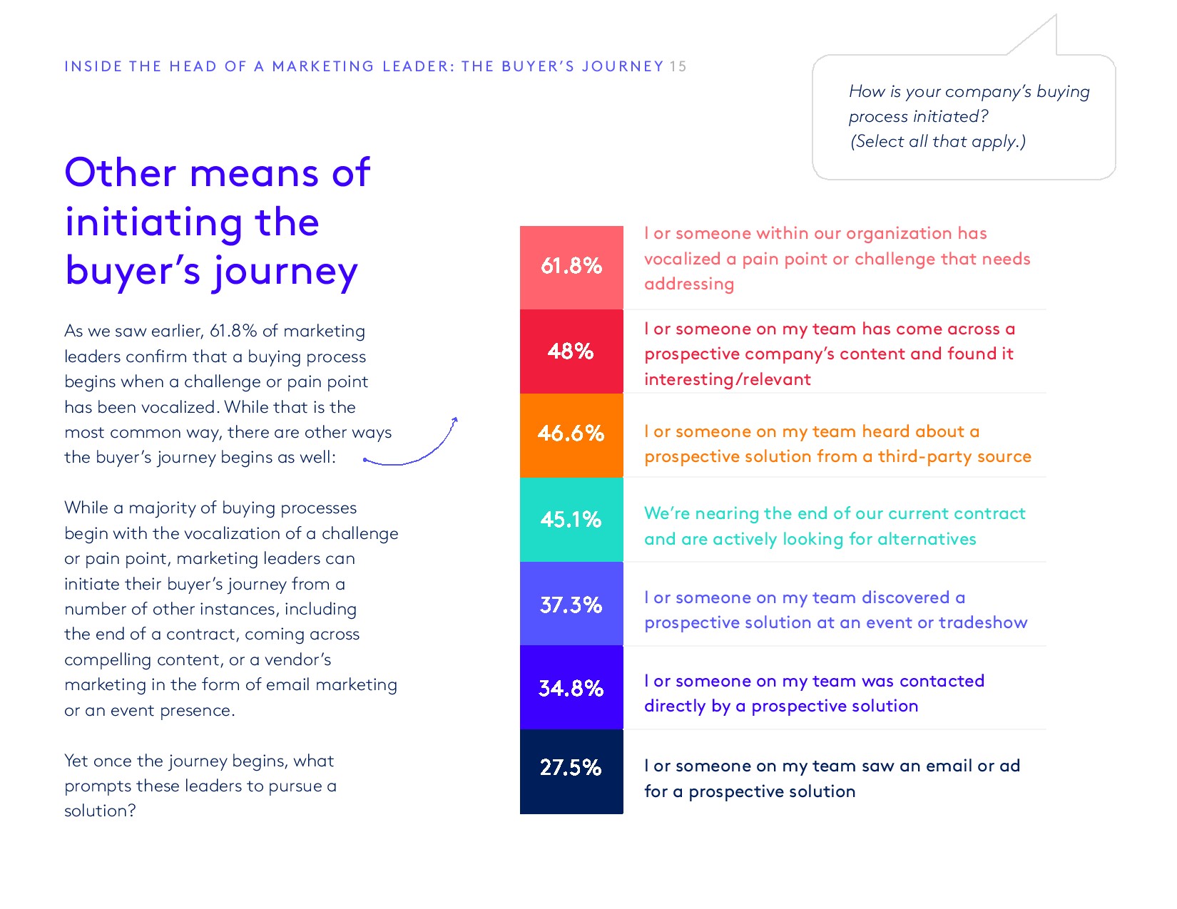 PathFactory:2018年媒体买家调查报告