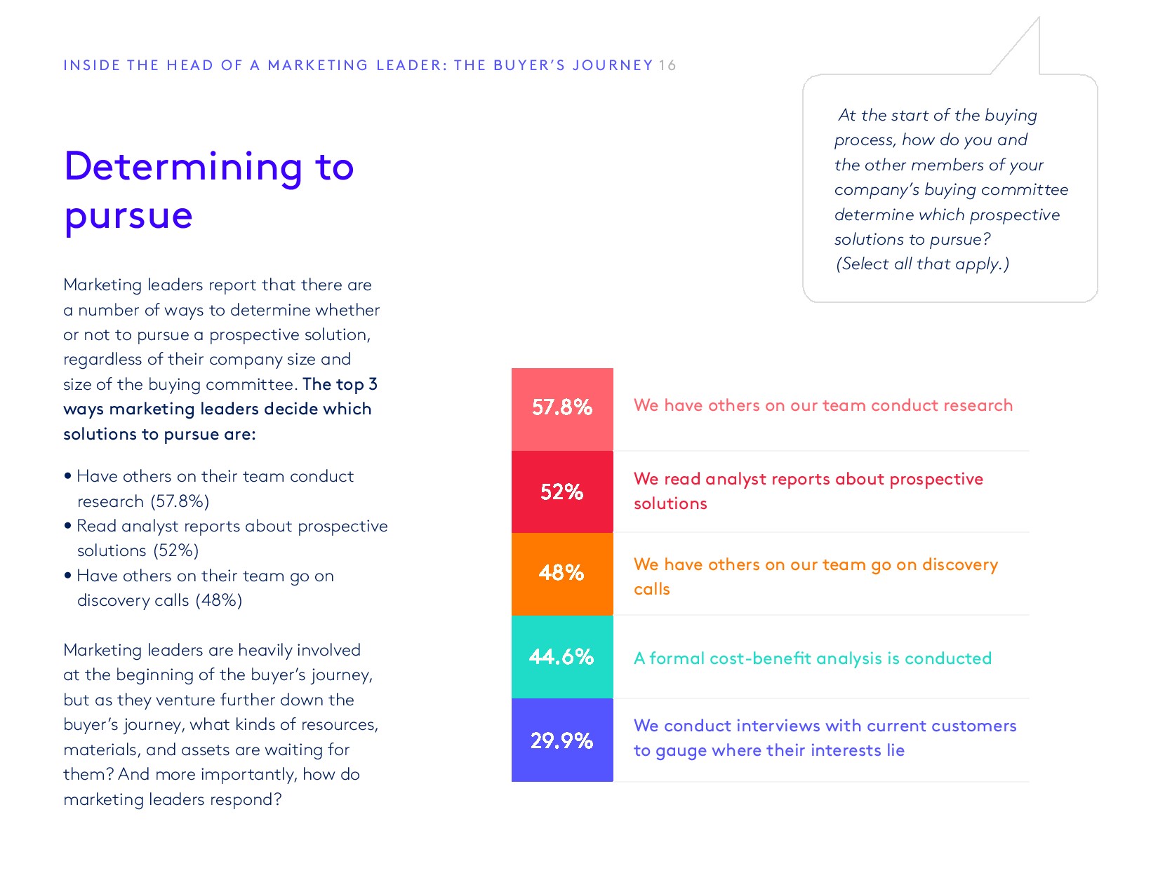 PathFactory:2018年媒体买家调查报告