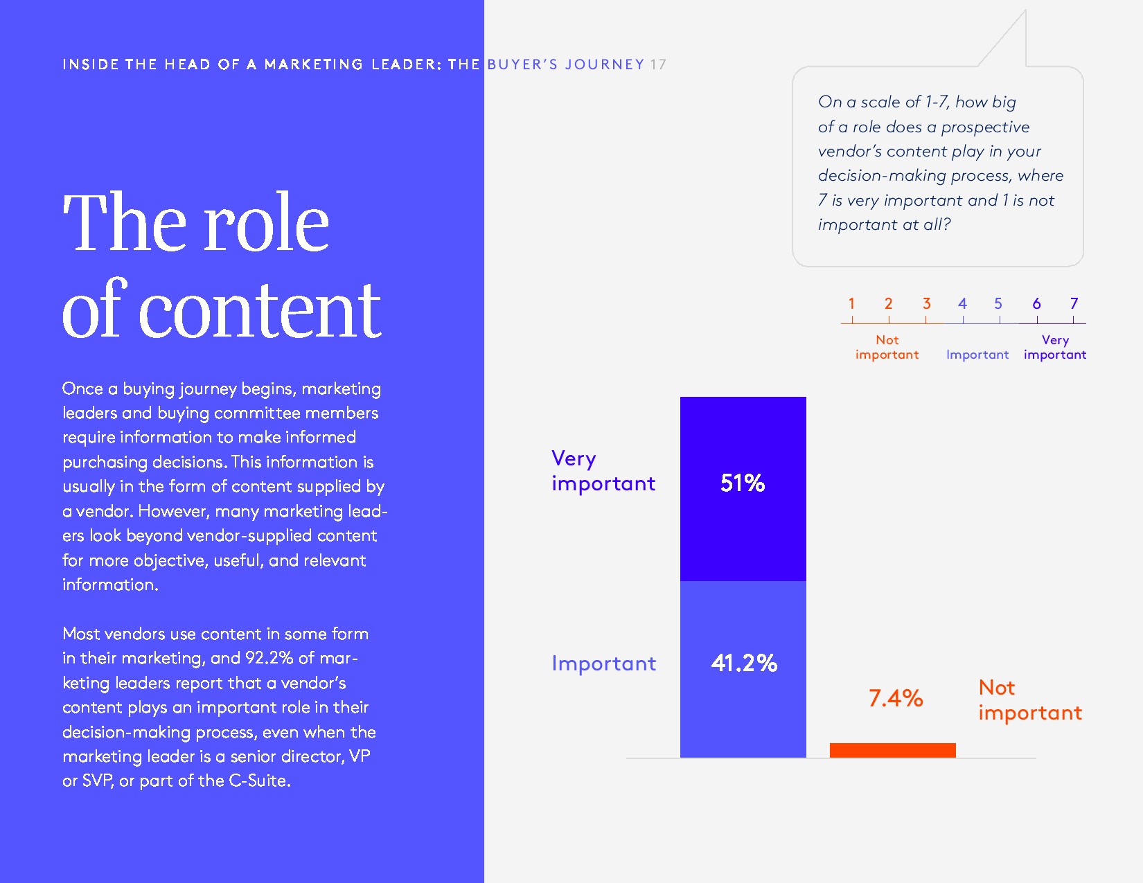 PathFactory:2018年媒体买家调查报告
