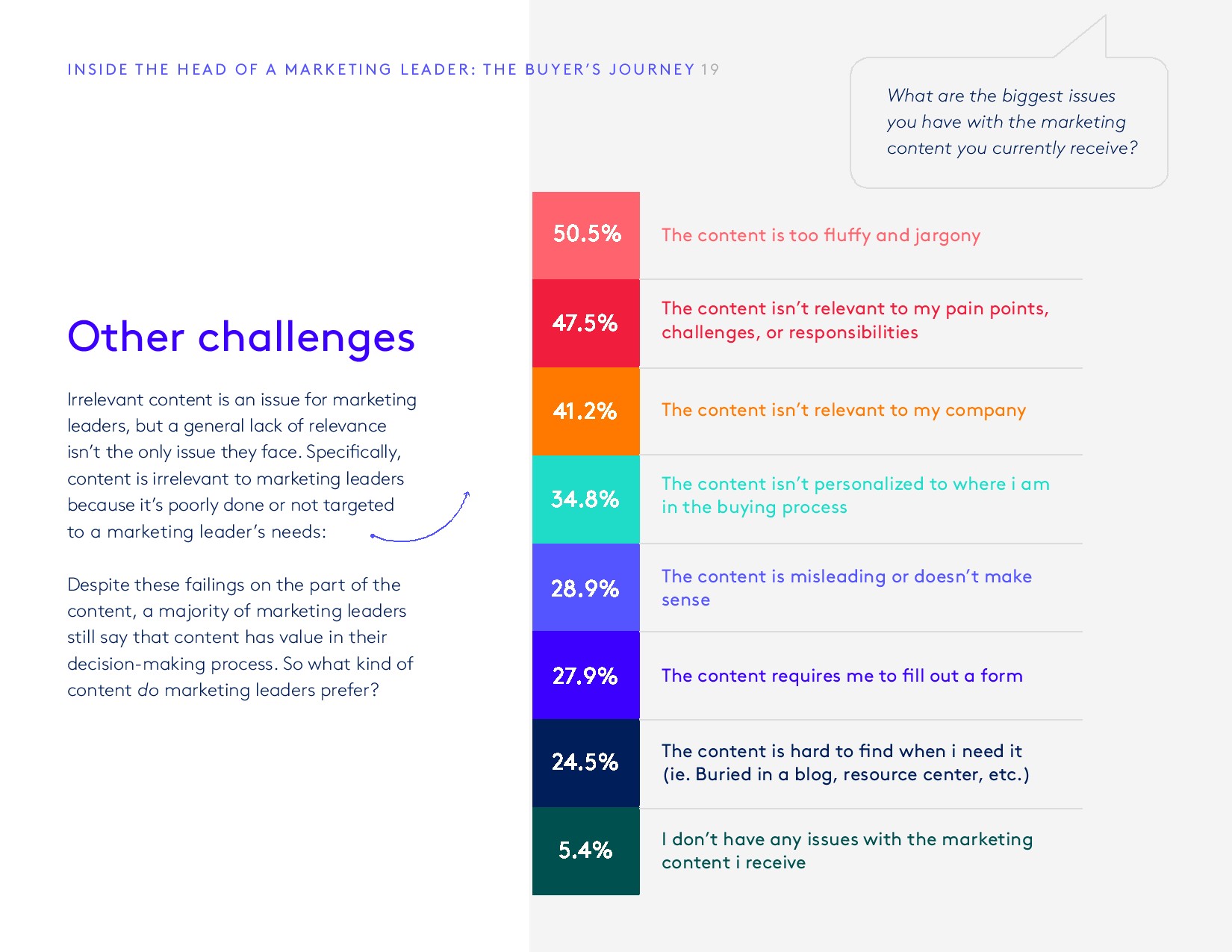 PathFactory:2018年媒体买家调查报告