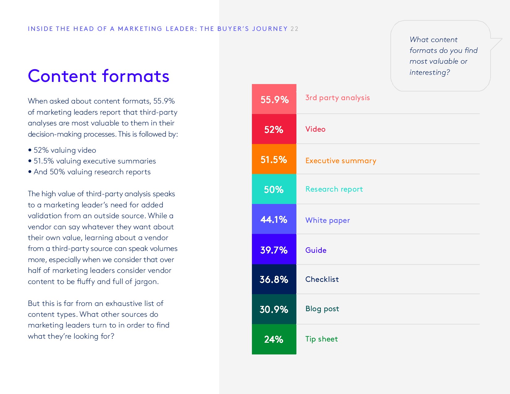 PathFactory:2018年媒体买家调查报告