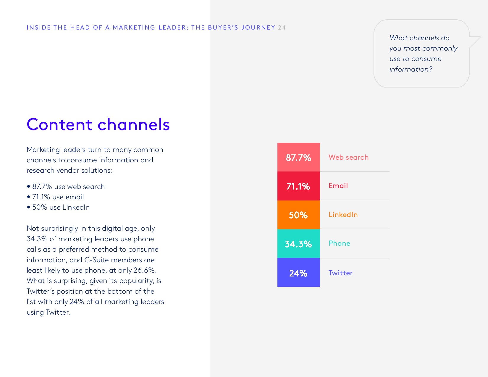 PathFactory:2018年媒体买家调查报告