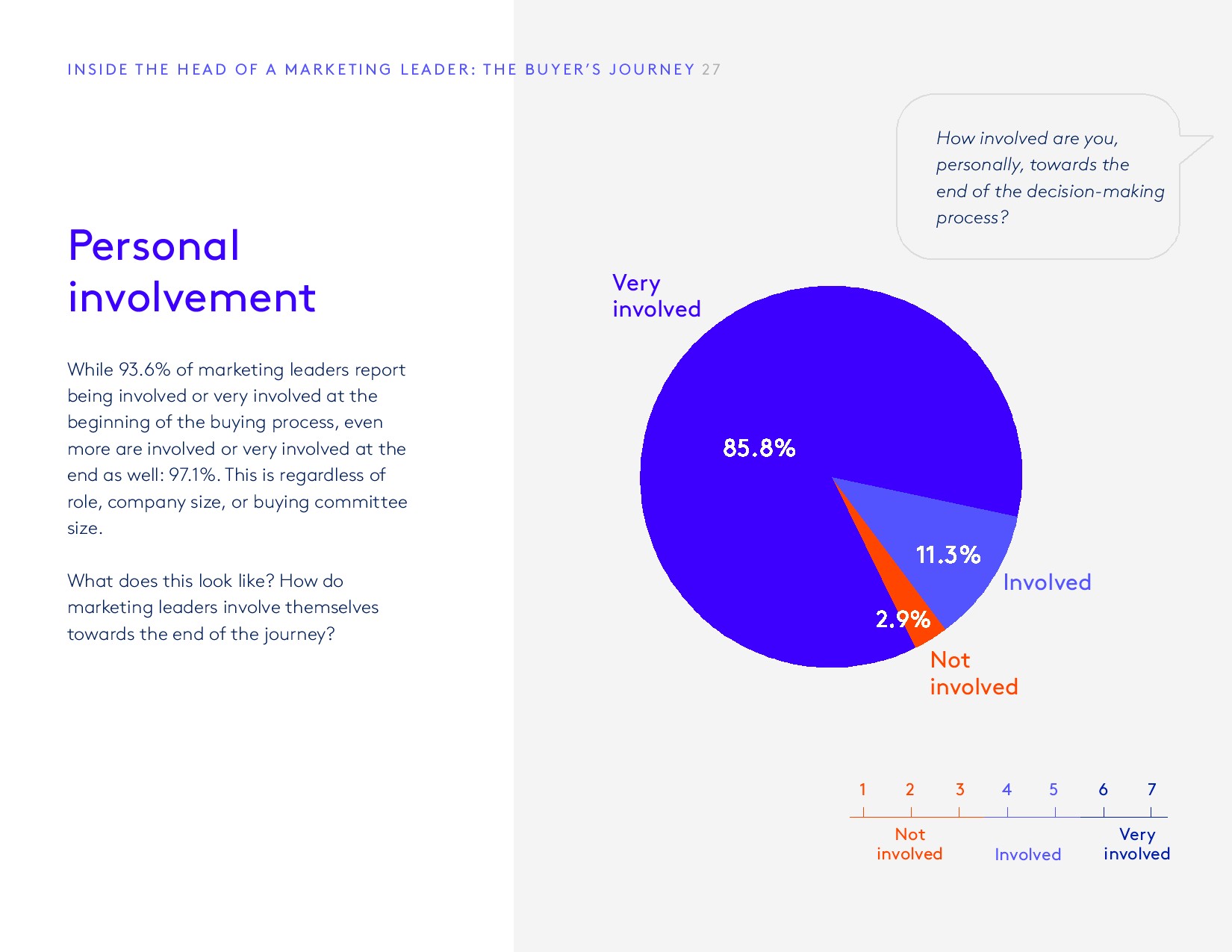 PathFactory:2018年媒体买家调查报告