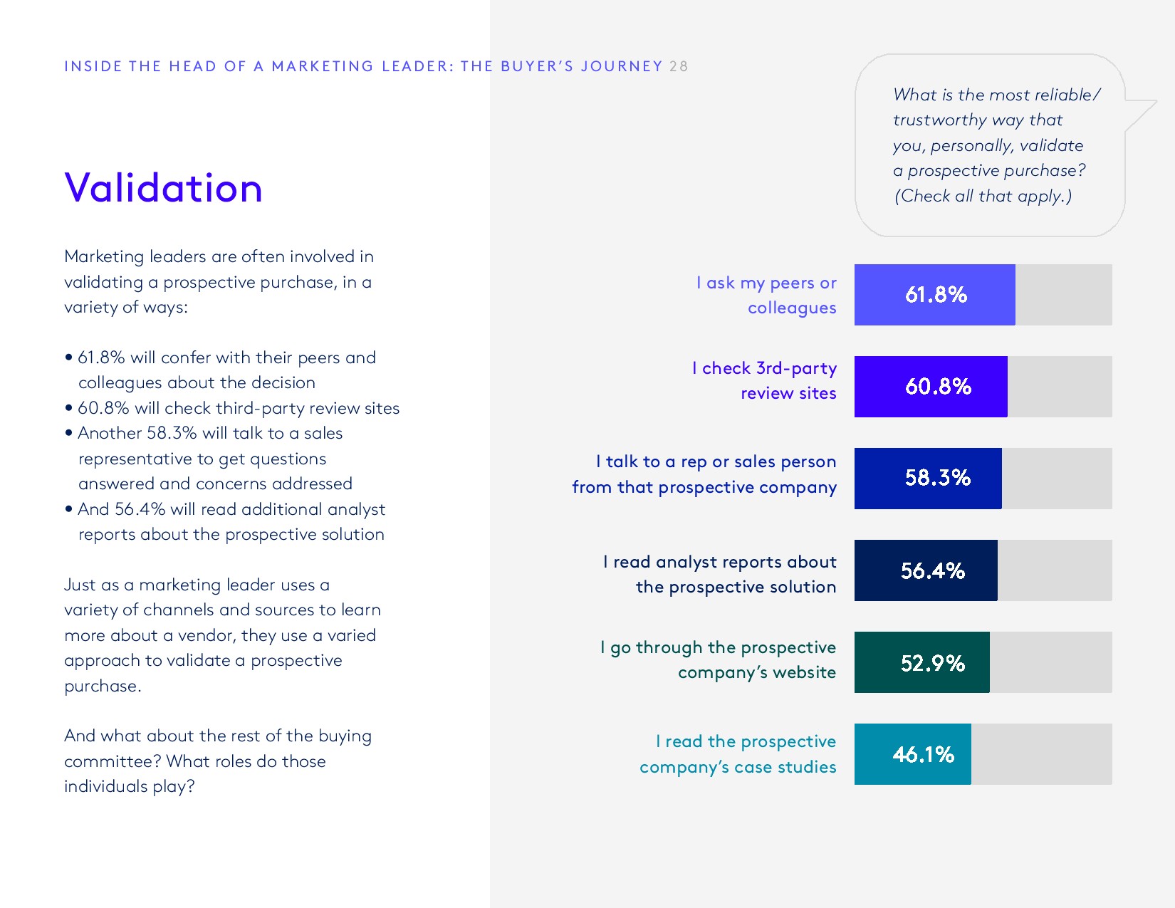 PathFactory:2018年媒体买家调查报告