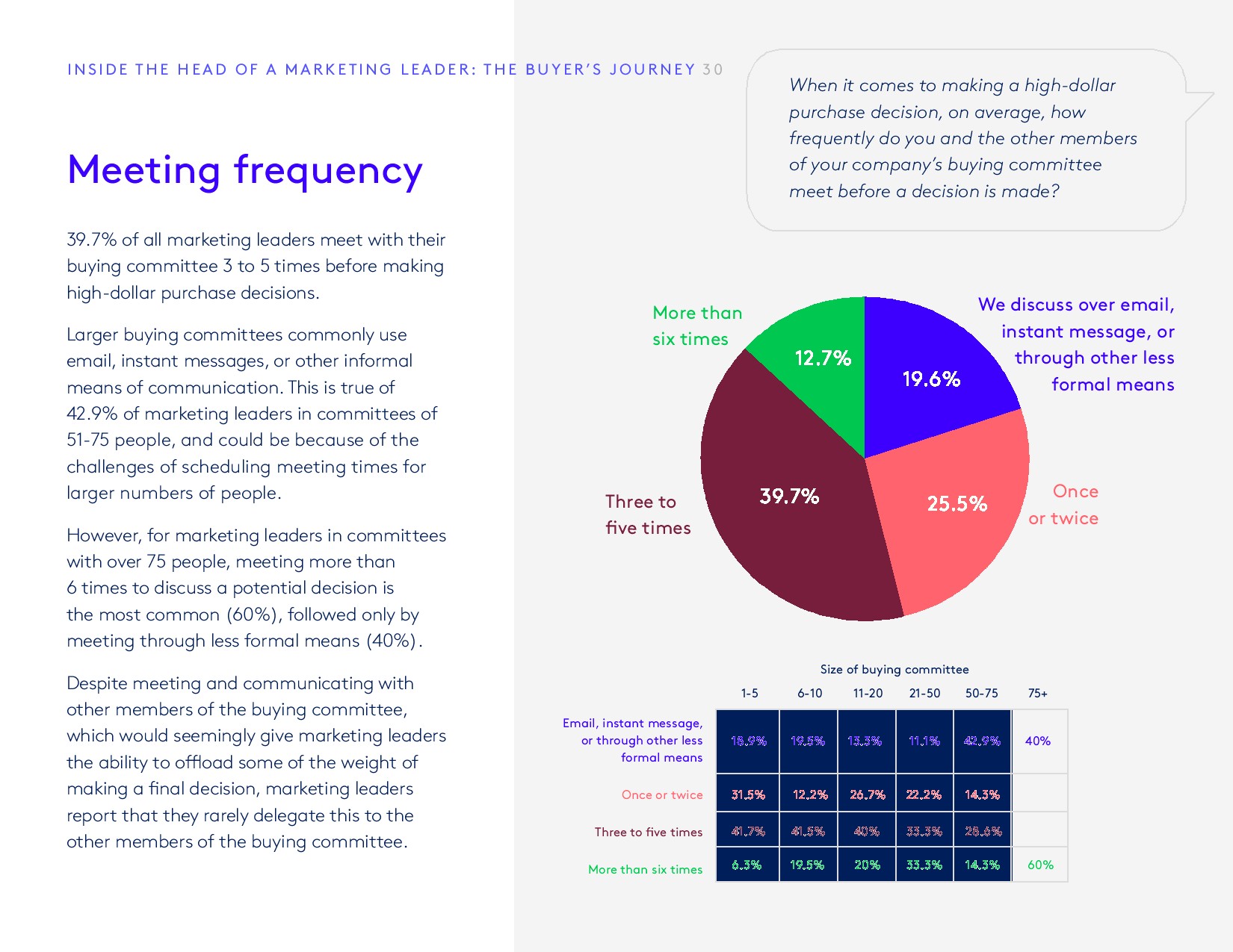 PathFactory:2018年媒体买家调查报告