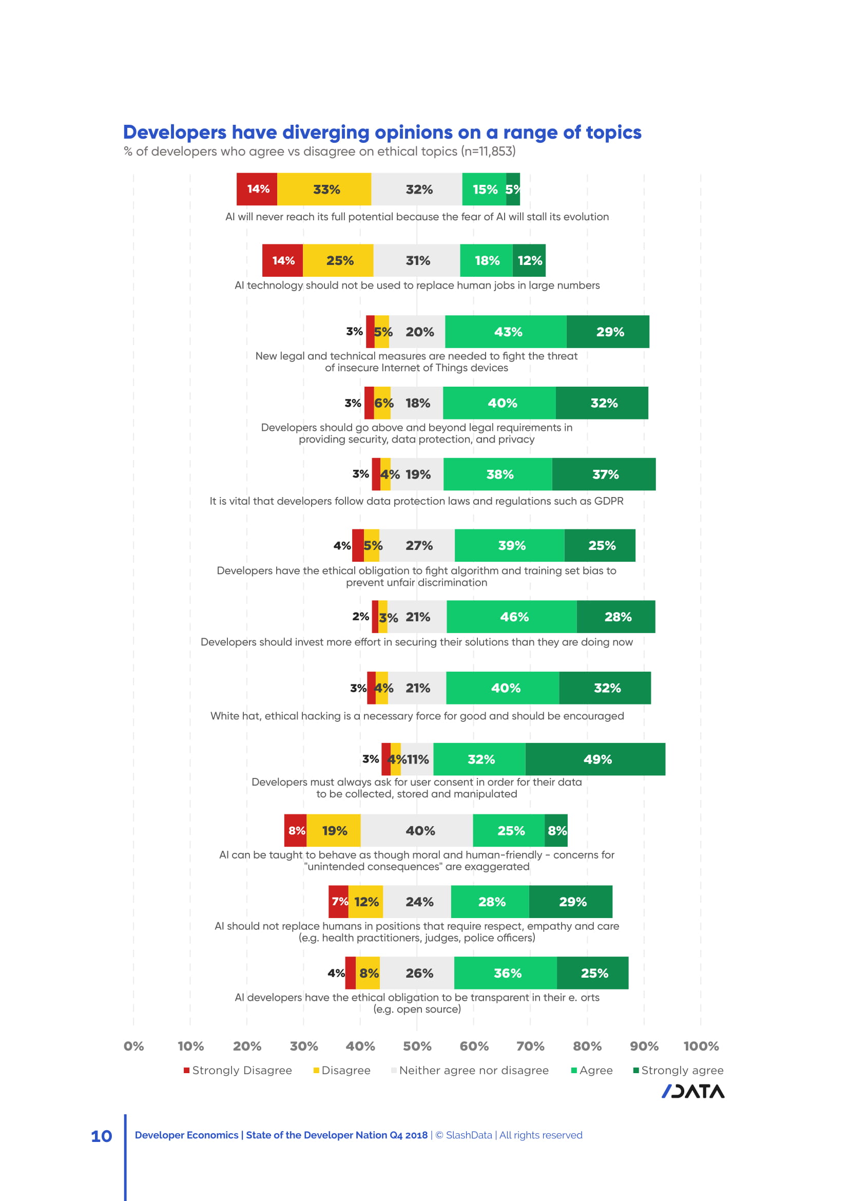 SlashData：第16个年度开发者报告