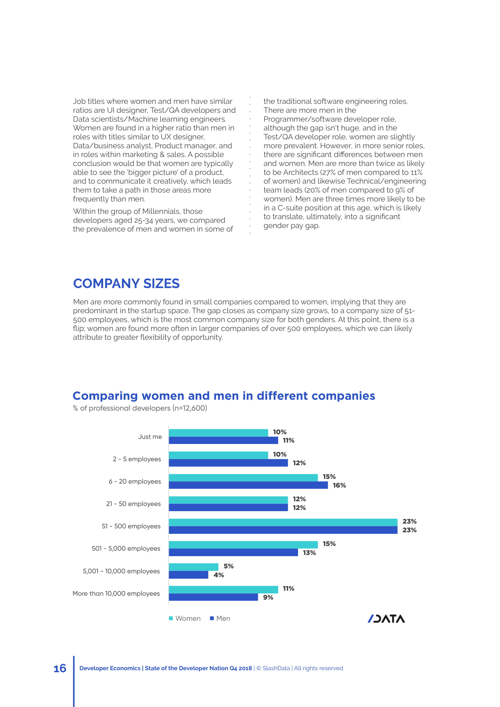 SlashData：第16个年度开发者报告