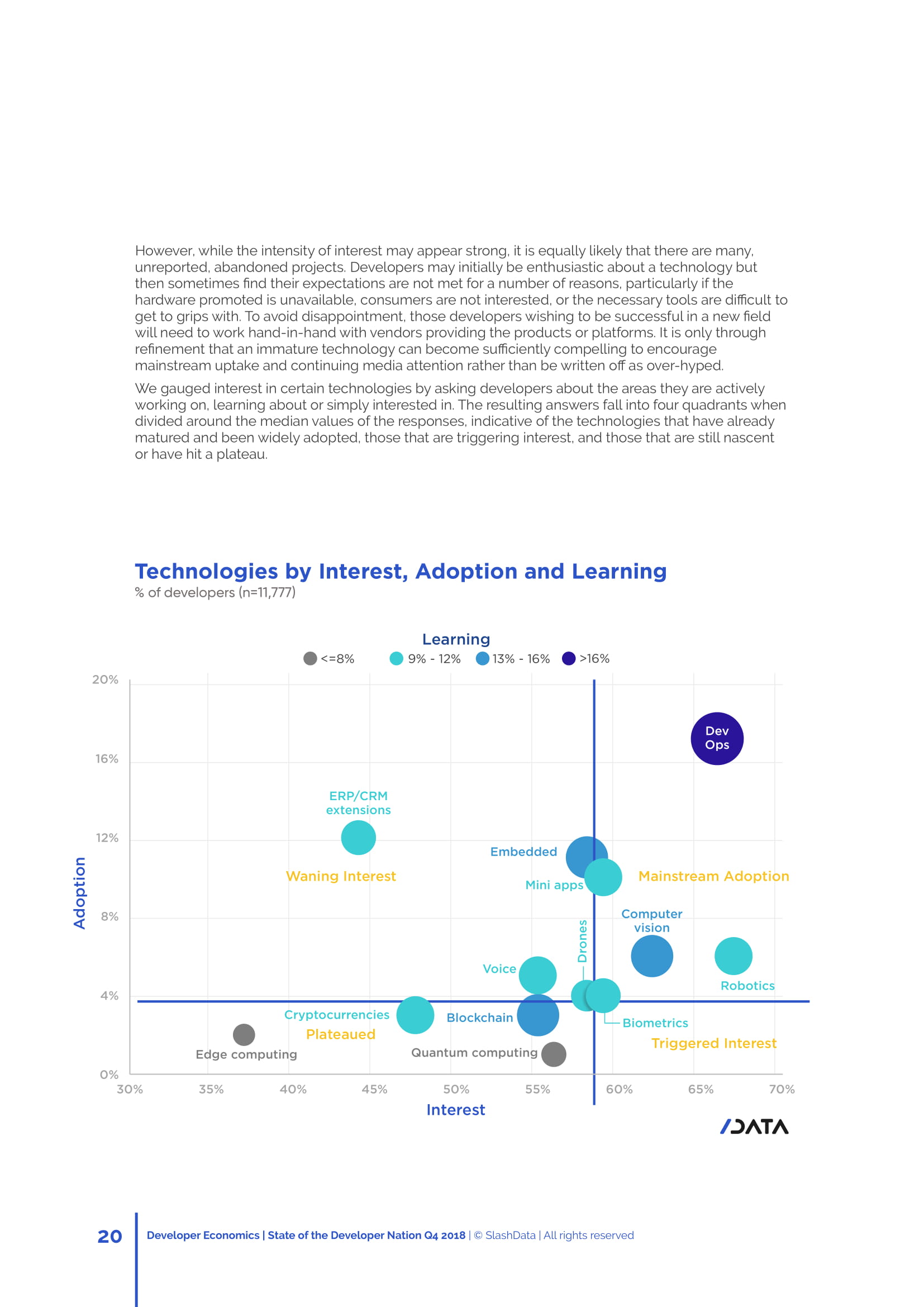 SlashData：第16个年度开发者报告