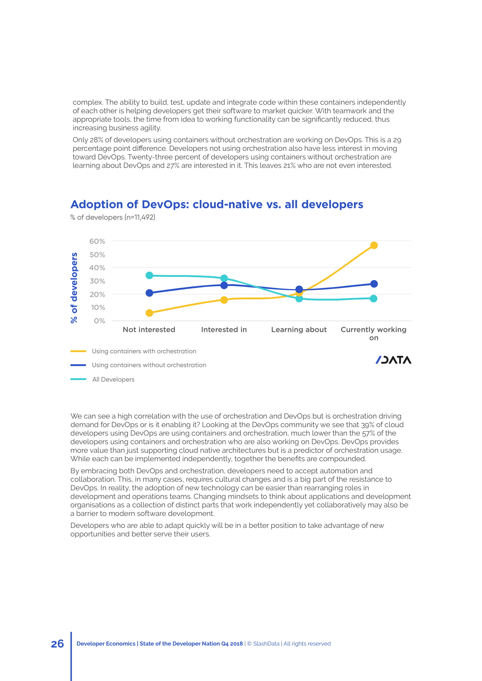 SlashData：第16个年度开发者报告