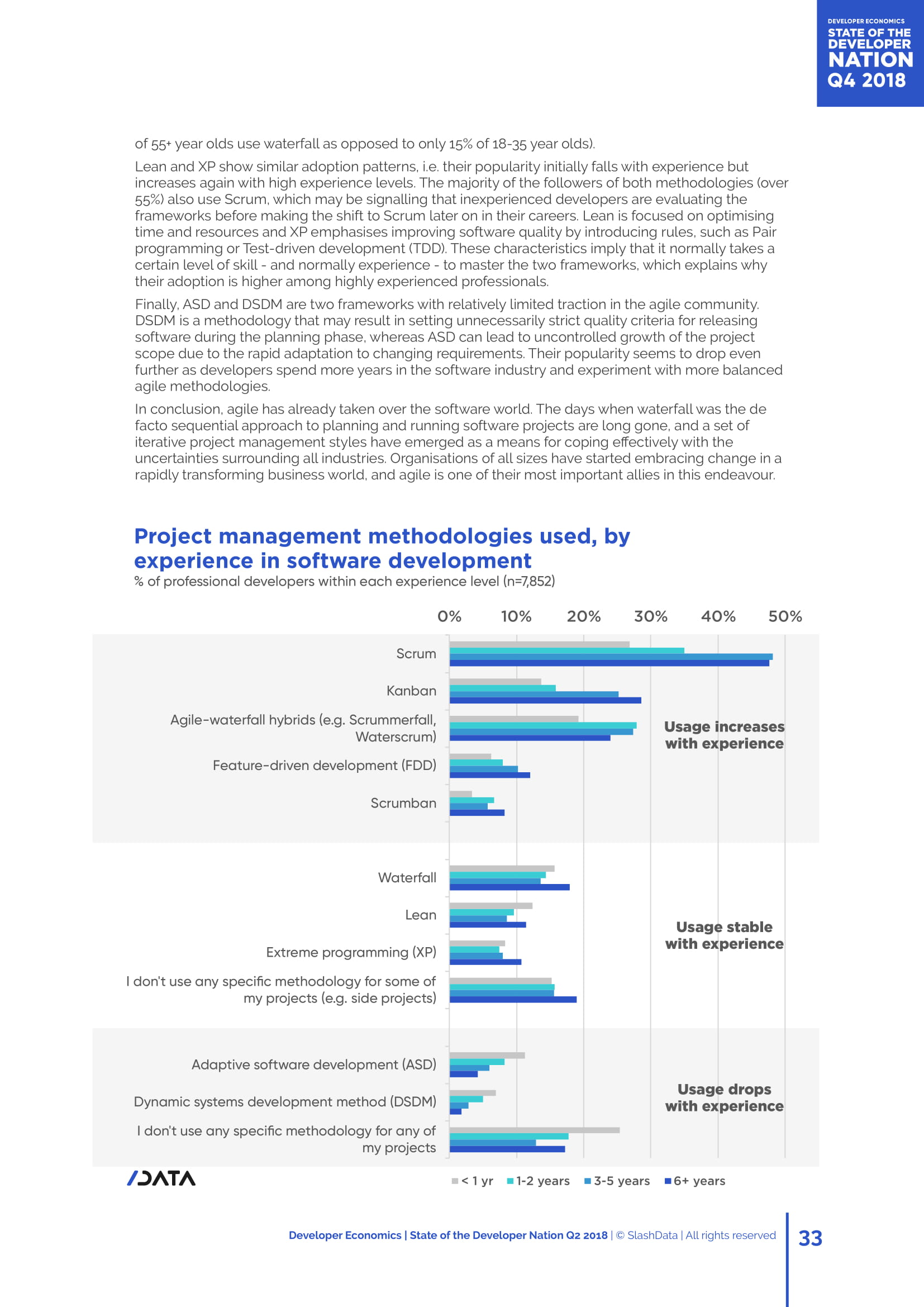 SlashData：第16个年度开发者报告