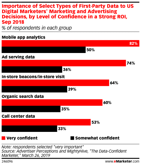 eMarketer：2019年智能手机将为电子商务贡献2039.4亿美元销售额