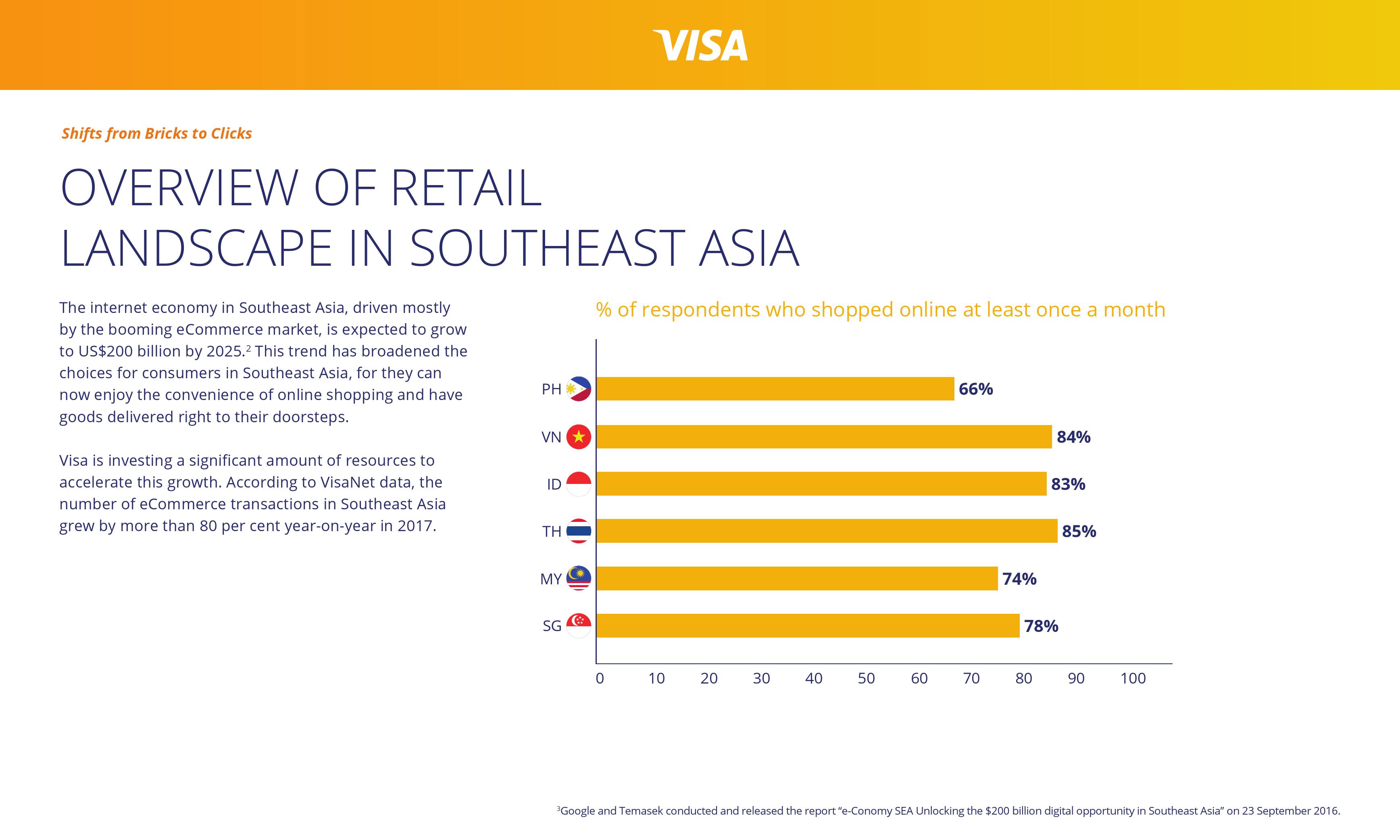 Visa：东南亚无现金消费用户调查报告