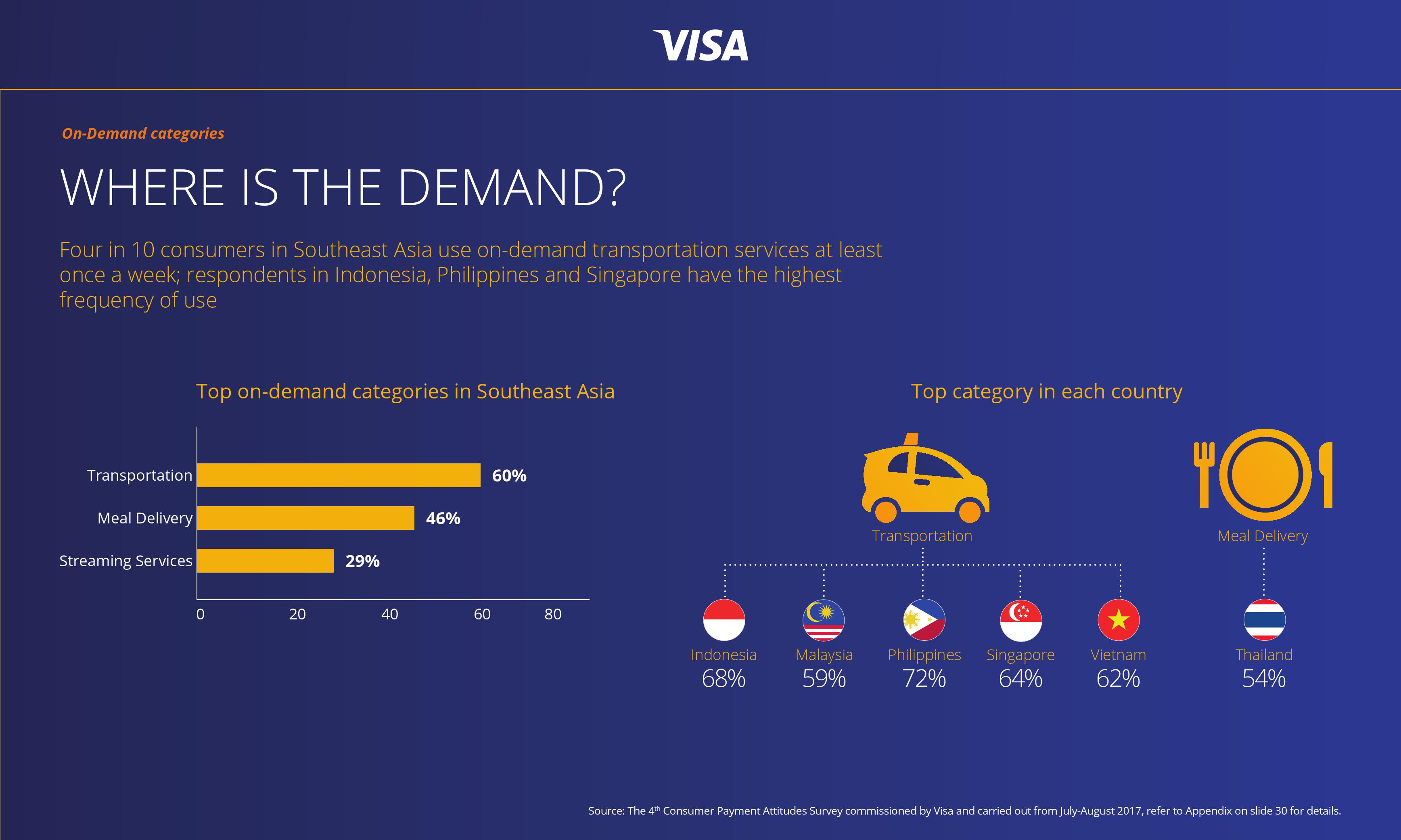 Visa：东南亚无现金消费用户调查报告