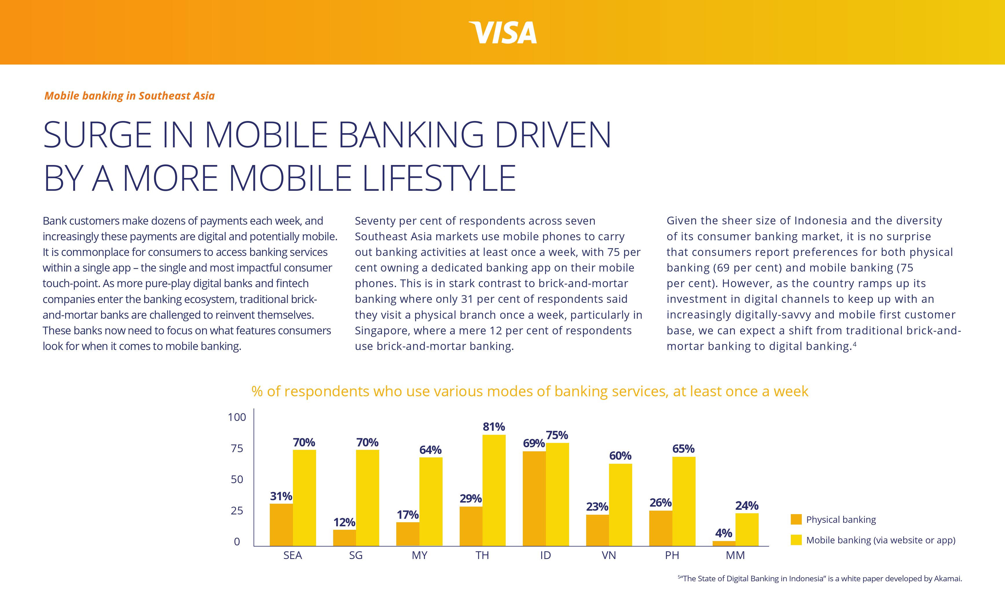 Visa：东南亚无现金消费用户调查报告