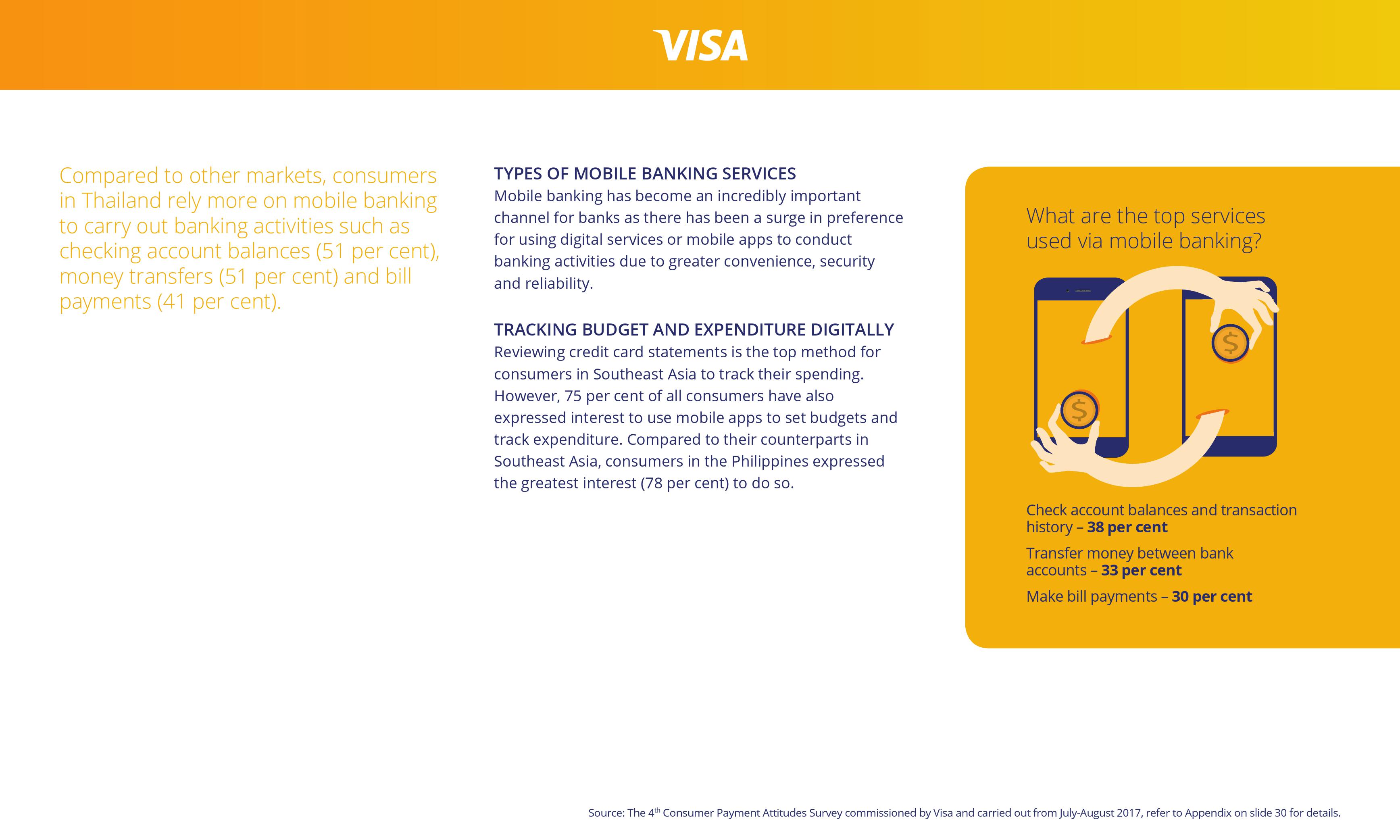 Visa：东南亚无现金消费用户调查报告