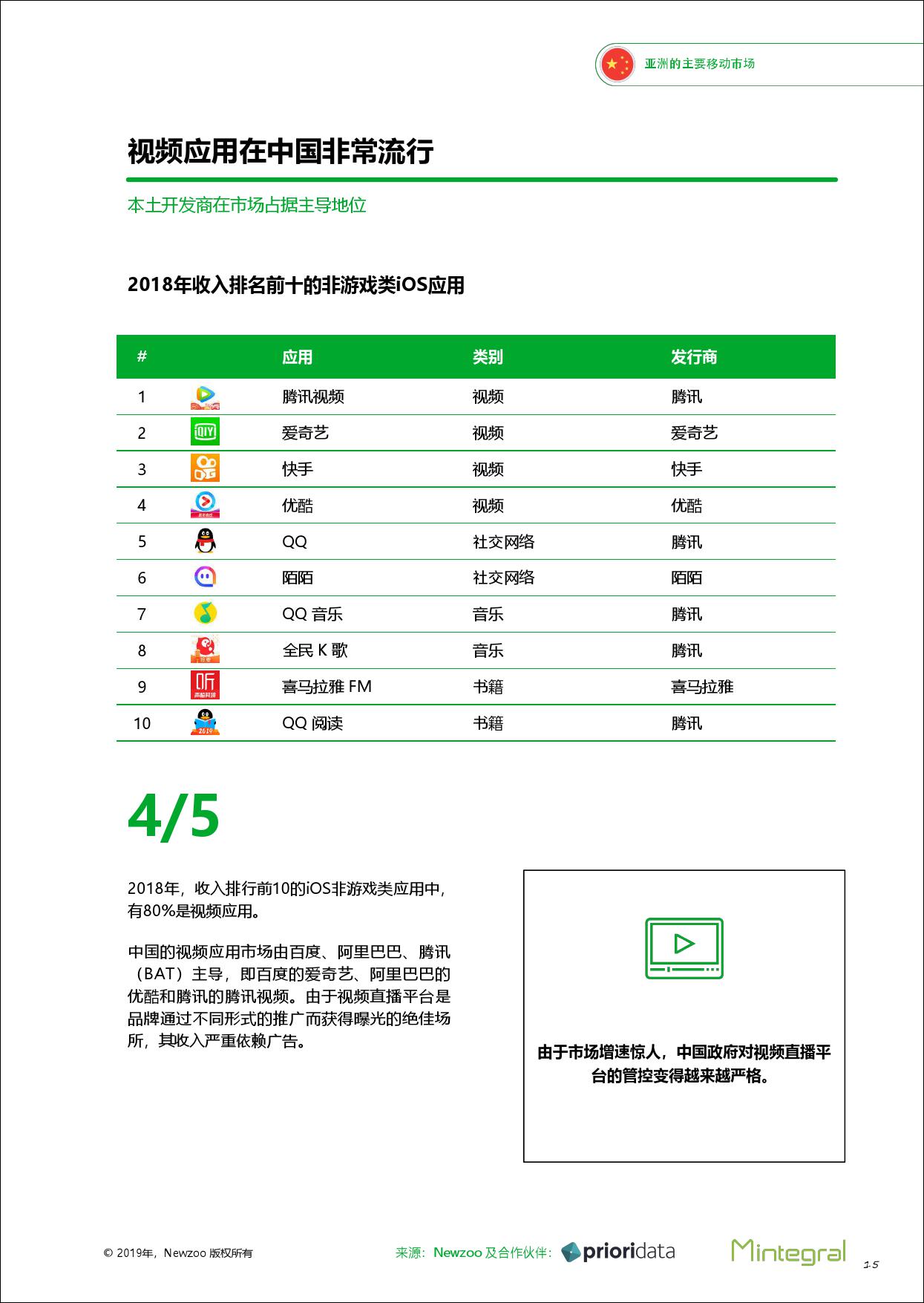 亚洲三大移动市场洞察报告：中国、韩国、日本