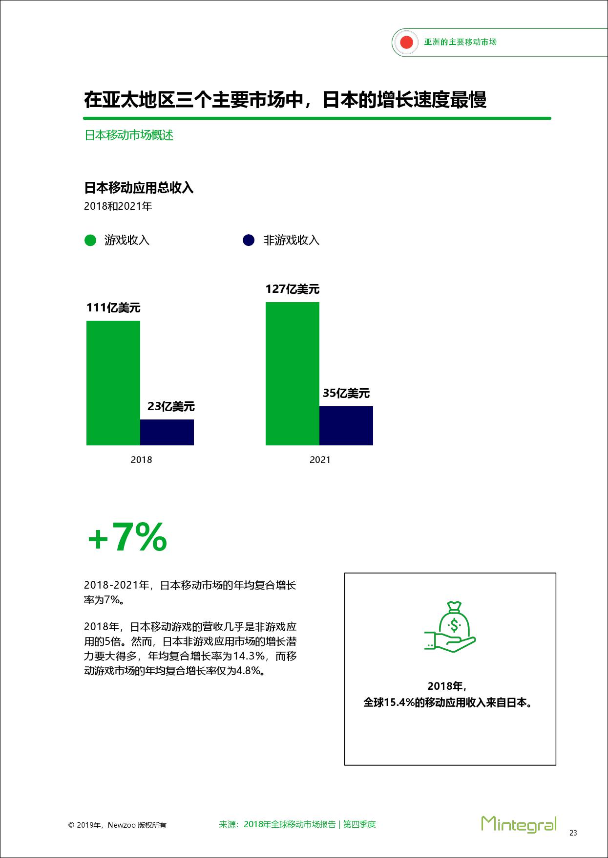 亚洲三大移动市场洞察报告：中国、韩国、日本