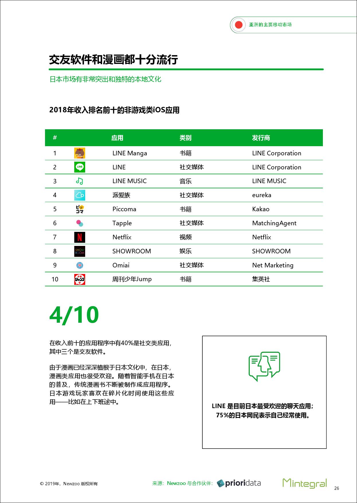 亚洲三大移动市场洞察报告：中国、韩国、日本