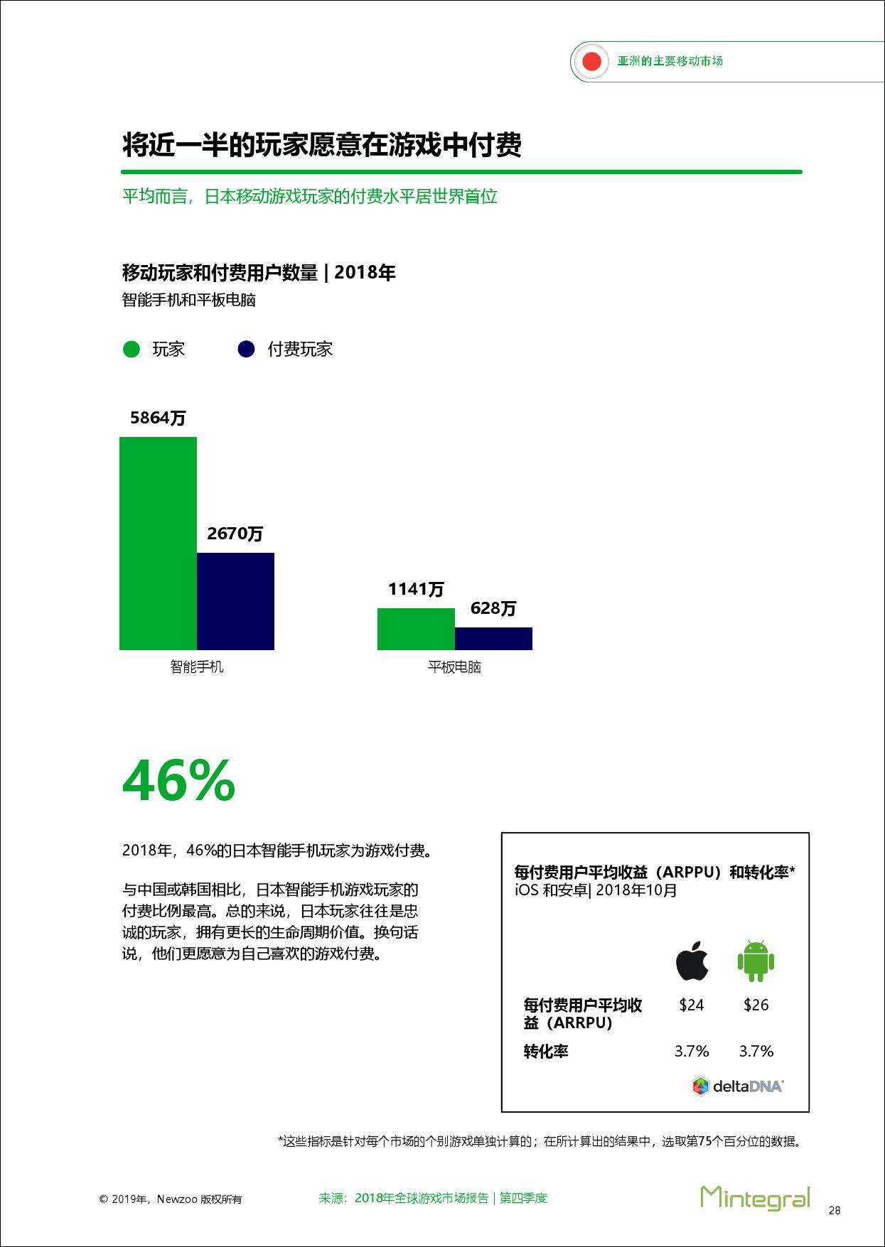 亚洲三大移动市场洞察报告：中国、韩国、日本