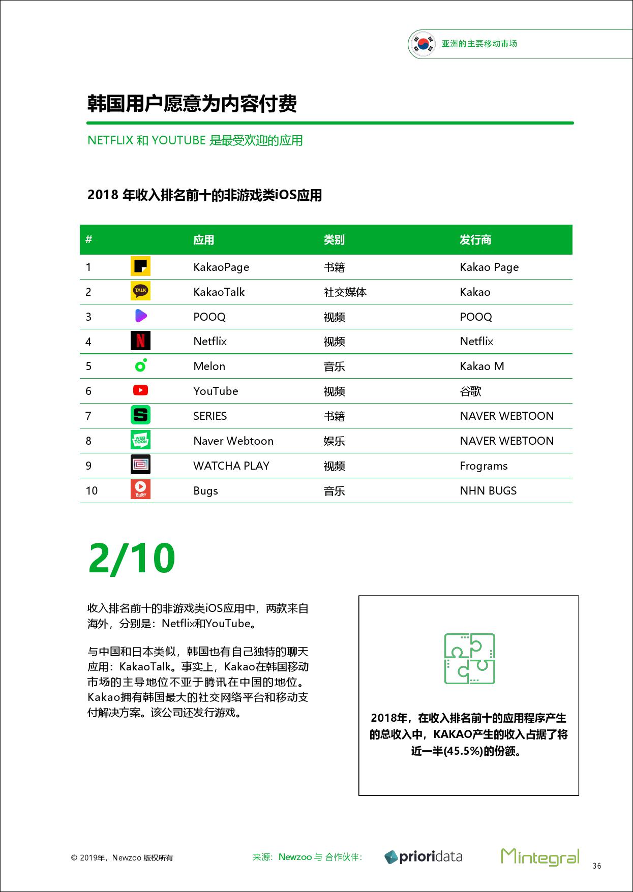 亚洲三大移动市场洞察报告：中国、韩国、日本