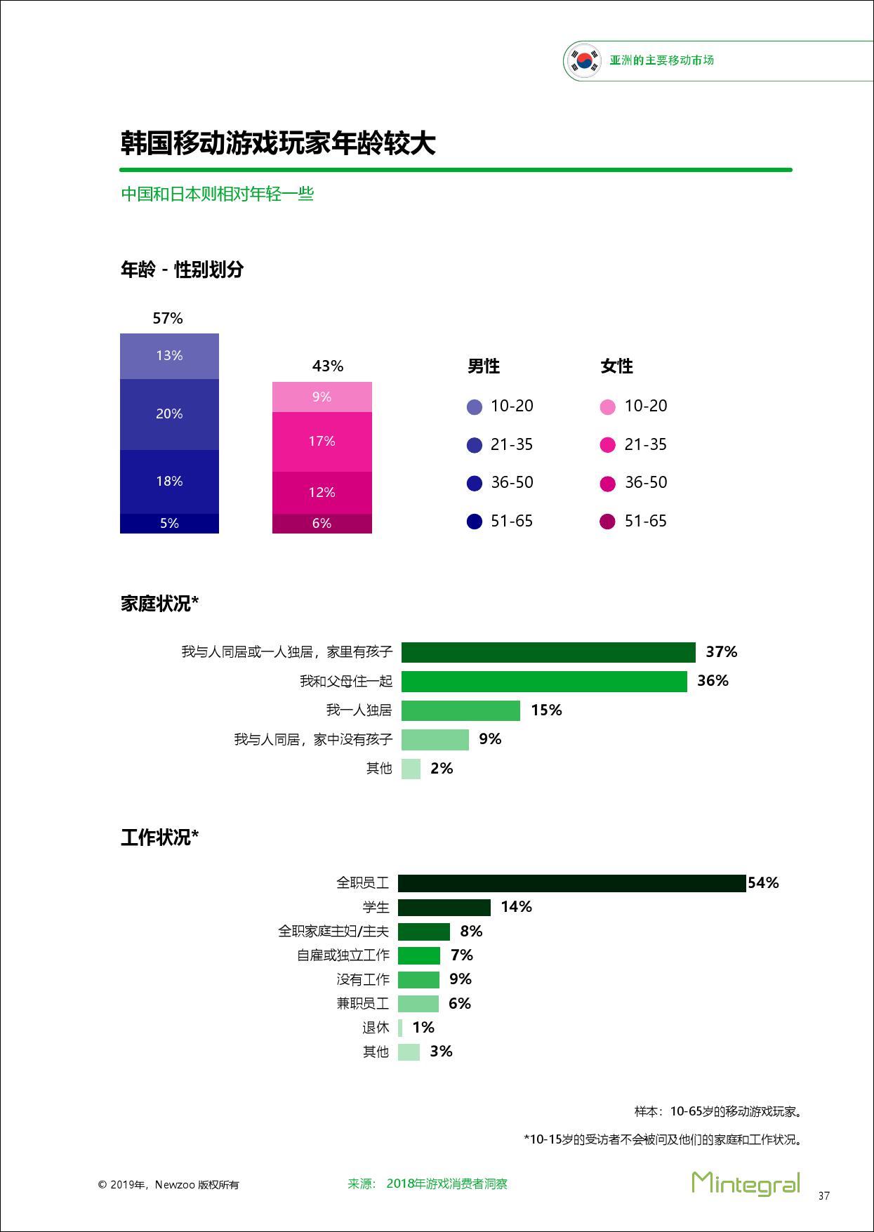 亚洲三大移动市场洞察报告：中国、韩国、日本