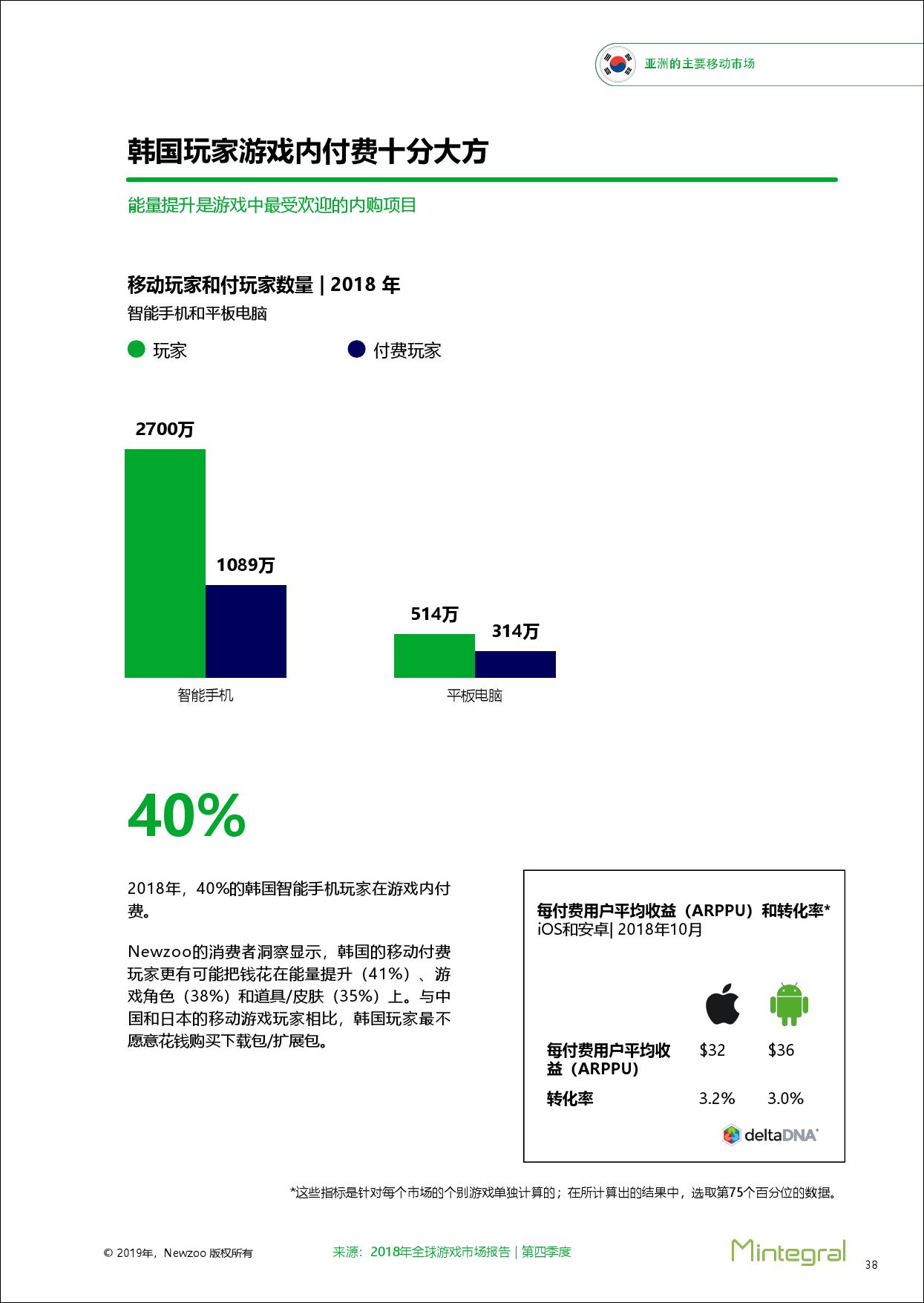 亚洲三大移动市场洞察报告：中国、韩国、日本
